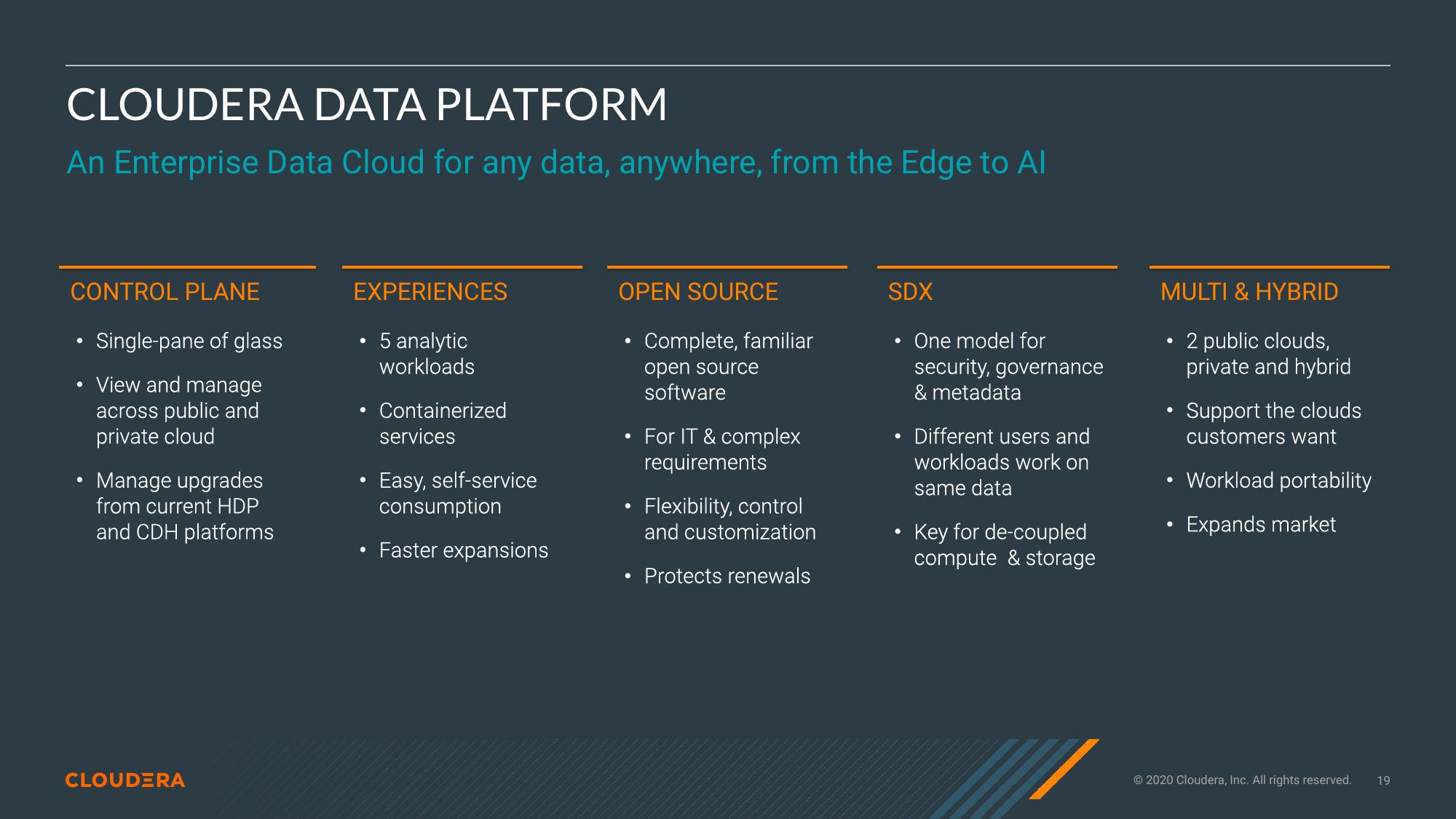 Cloudera Investor Presentation Deck slide image #19