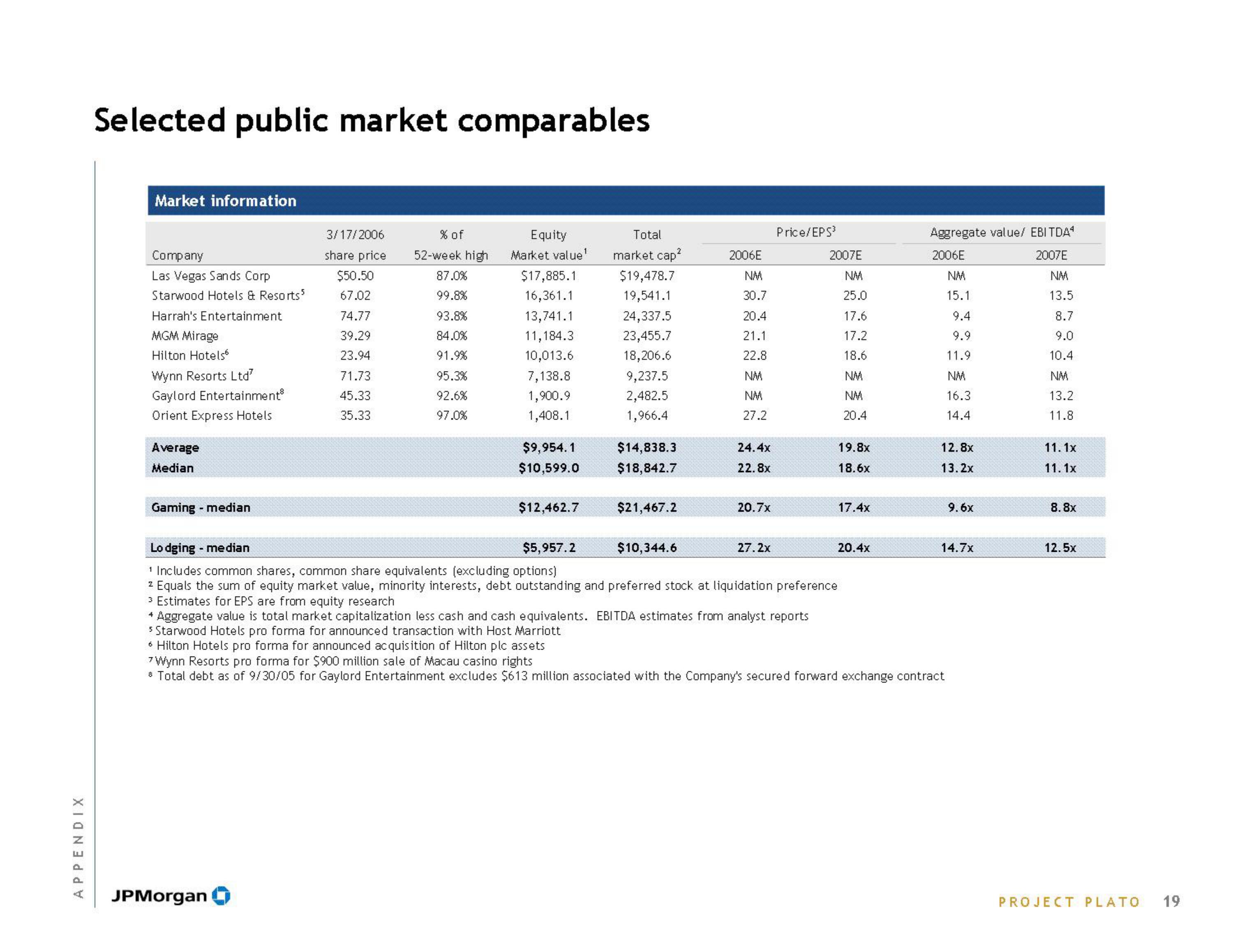 J.P.Morgan Investment Banking Pitch Book slide image #21