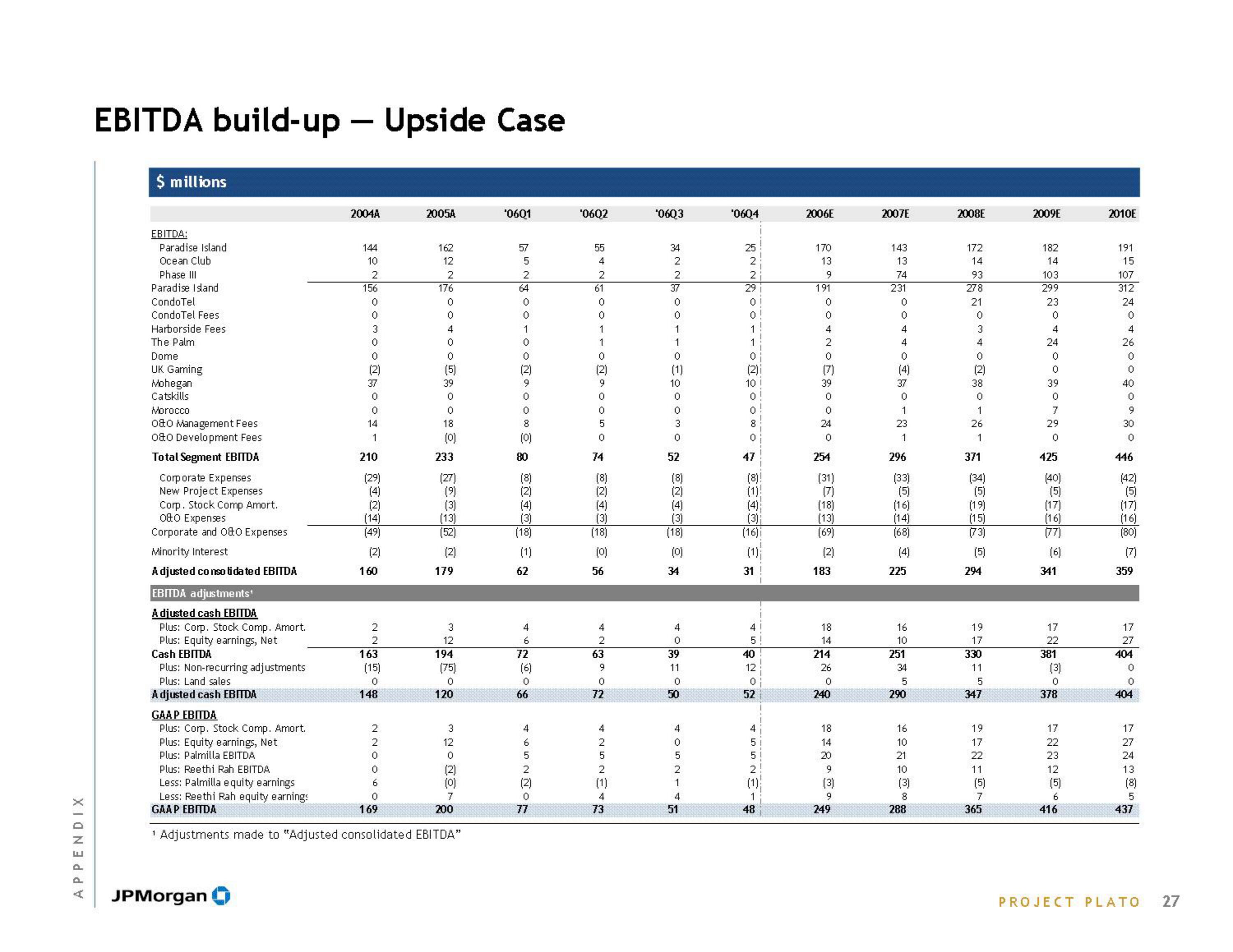 J.P.Morgan Investment Banking Pitch Book slide image #29