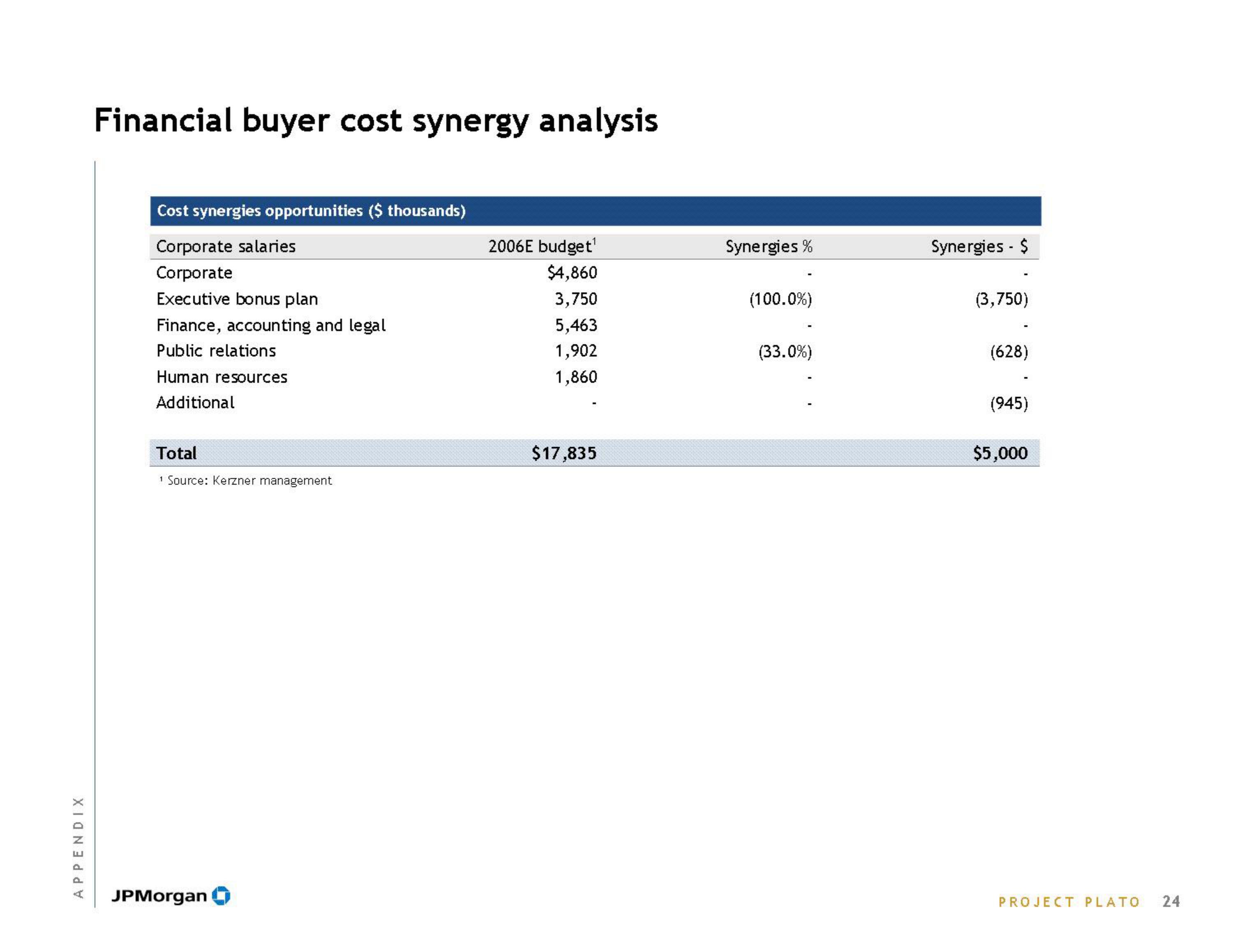 J.P.Morgan Investment Banking Pitch Book slide image #26