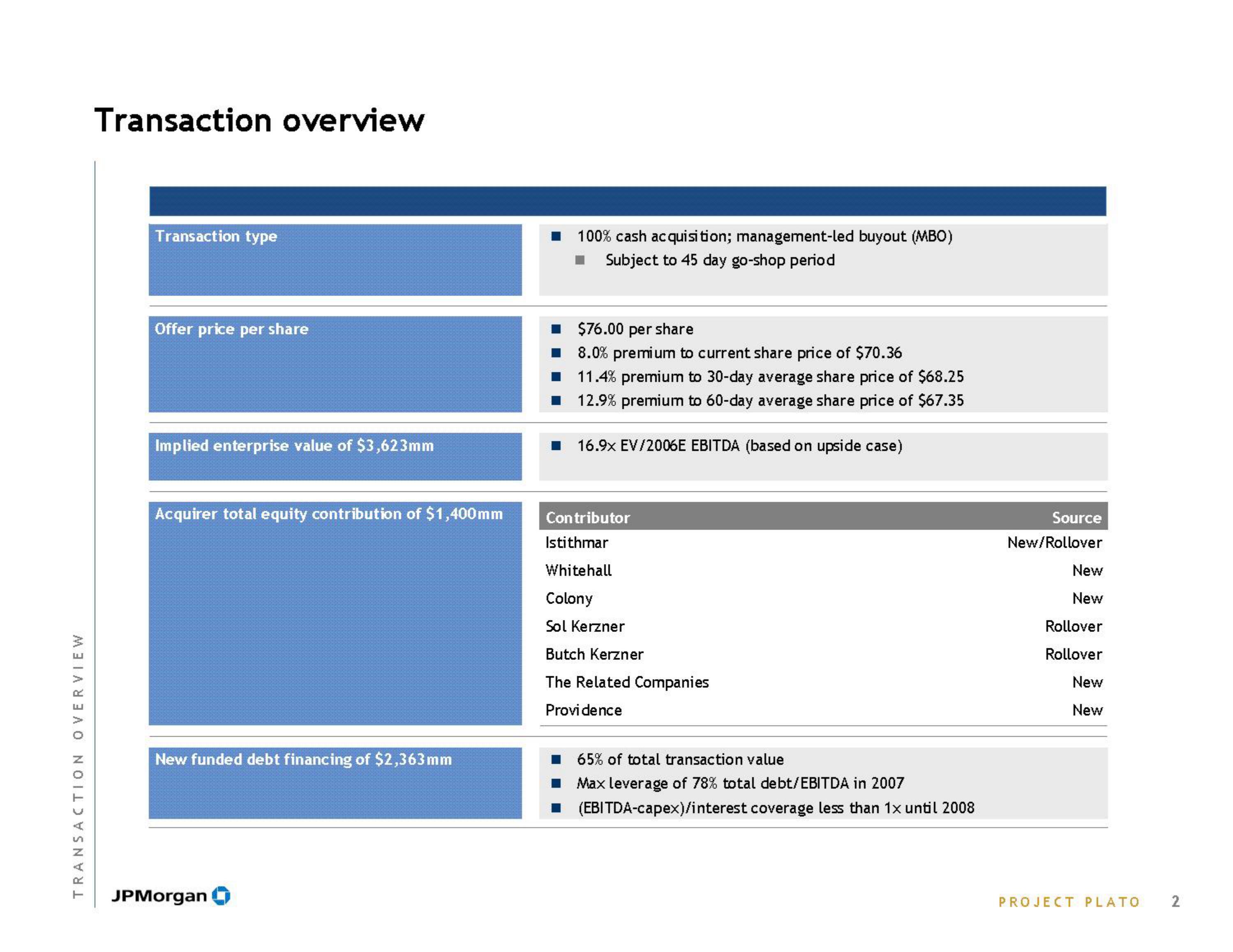 J.P.Morgan Investment Banking Pitch Book slide image #4