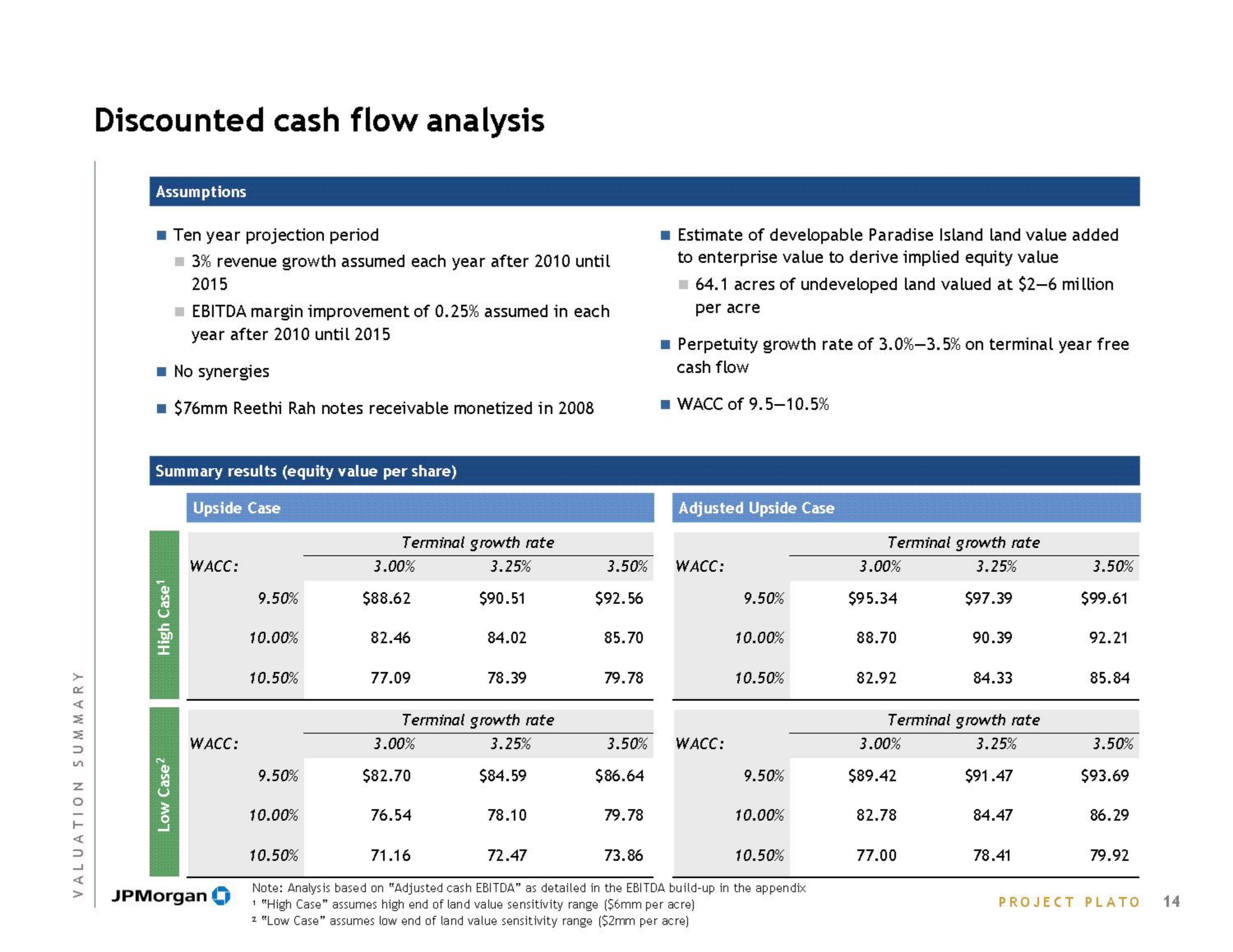 J.P.Morgan Investment Banking Pitch Book slide image #16