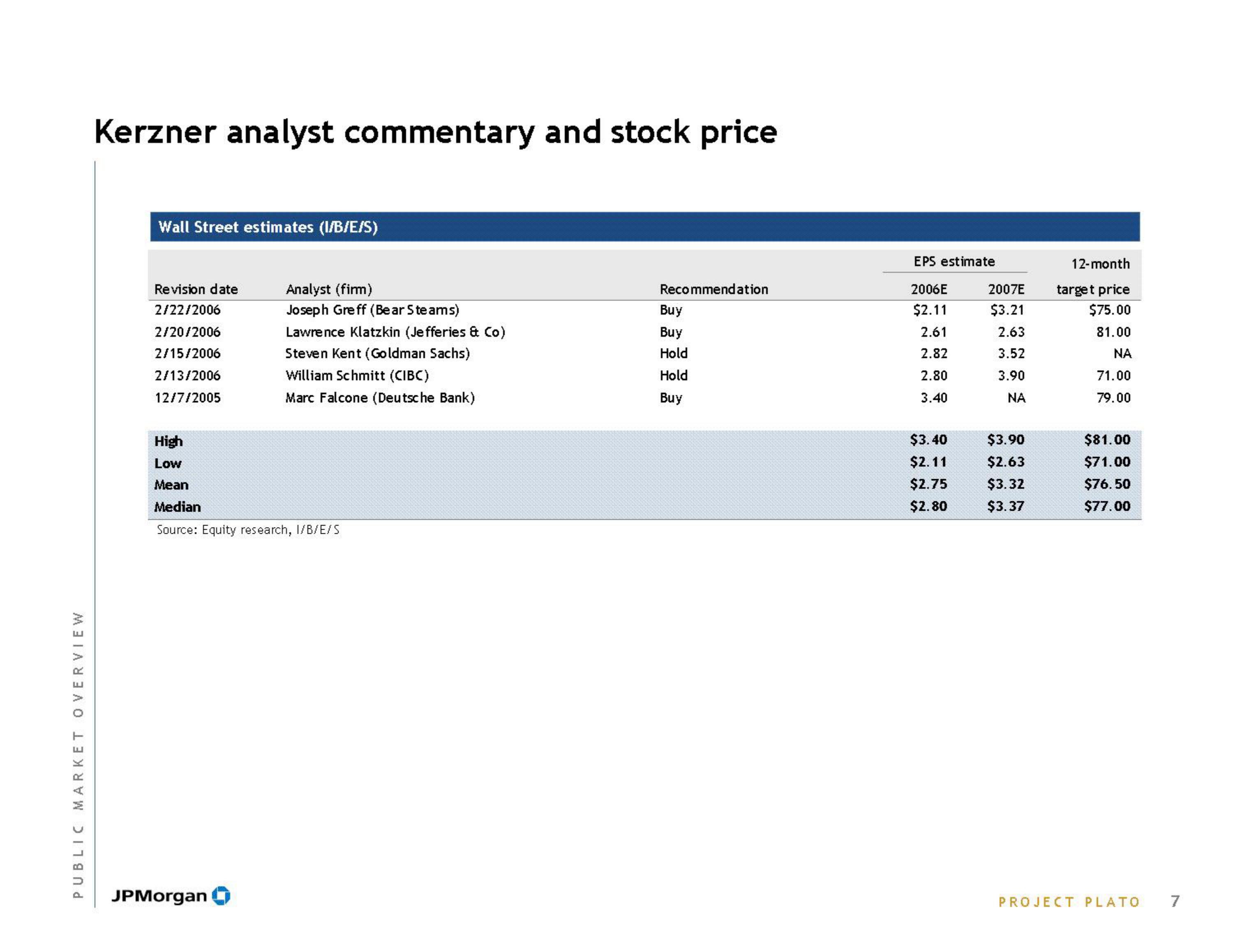 J.P.Morgan Investment Banking Pitch Book slide image #9