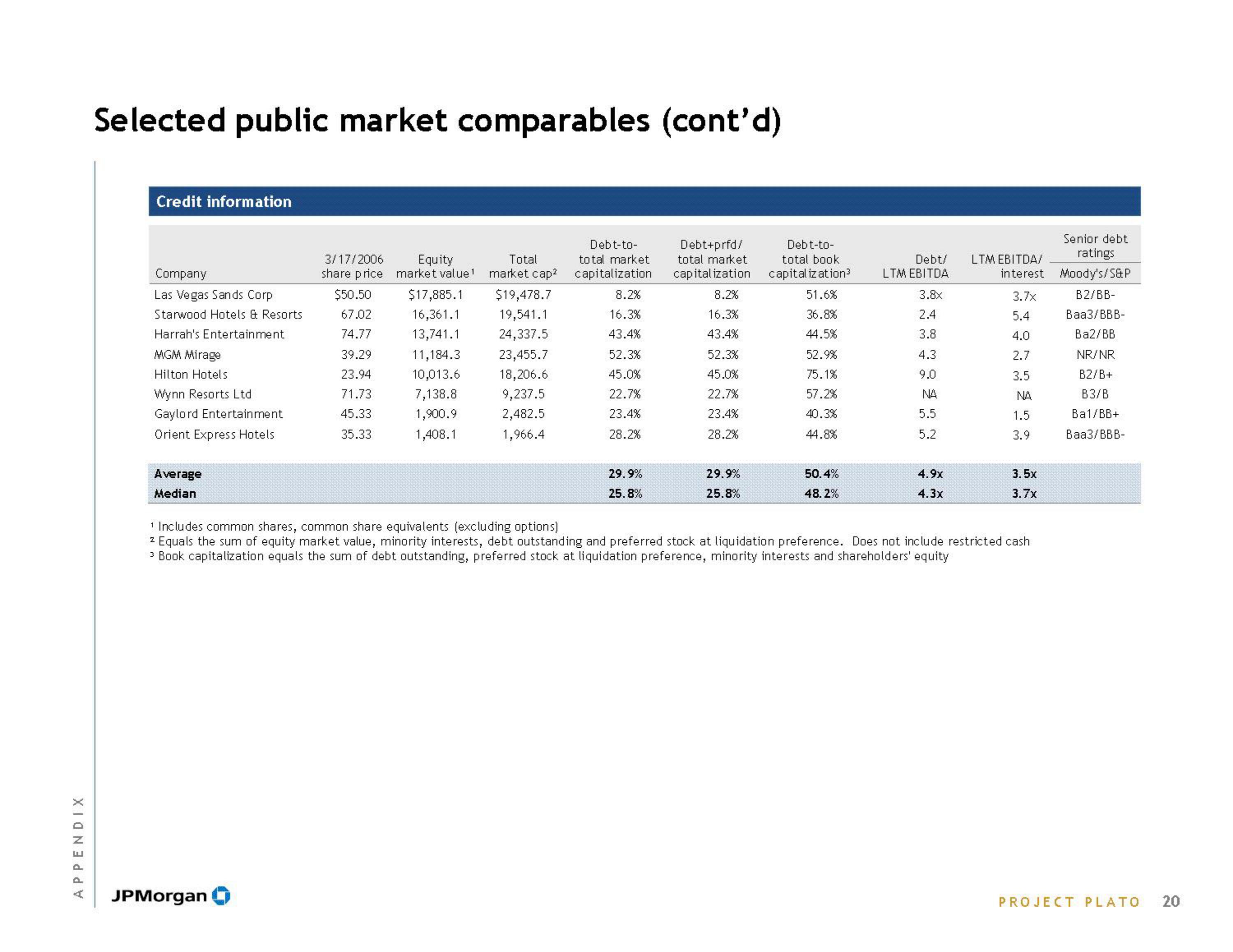 J.P.Morgan Investment Banking Pitch Book slide image #22