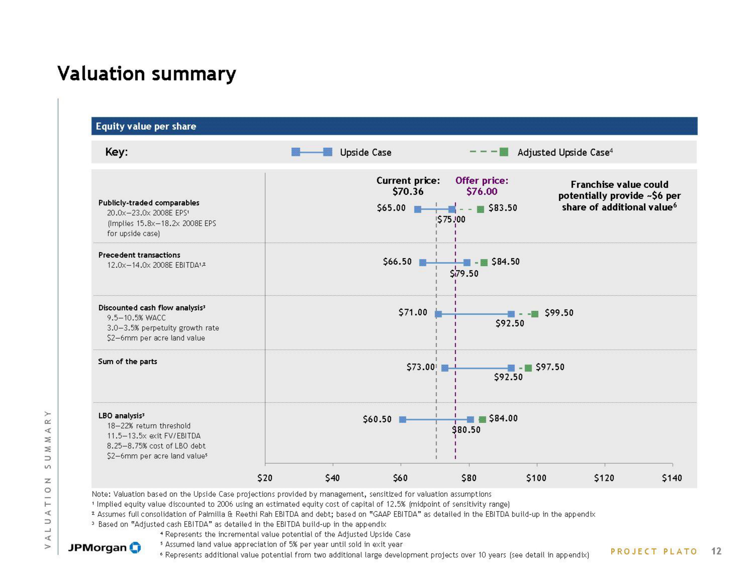 J.P.Morgan Investment Banking Pitch Book slide image #14