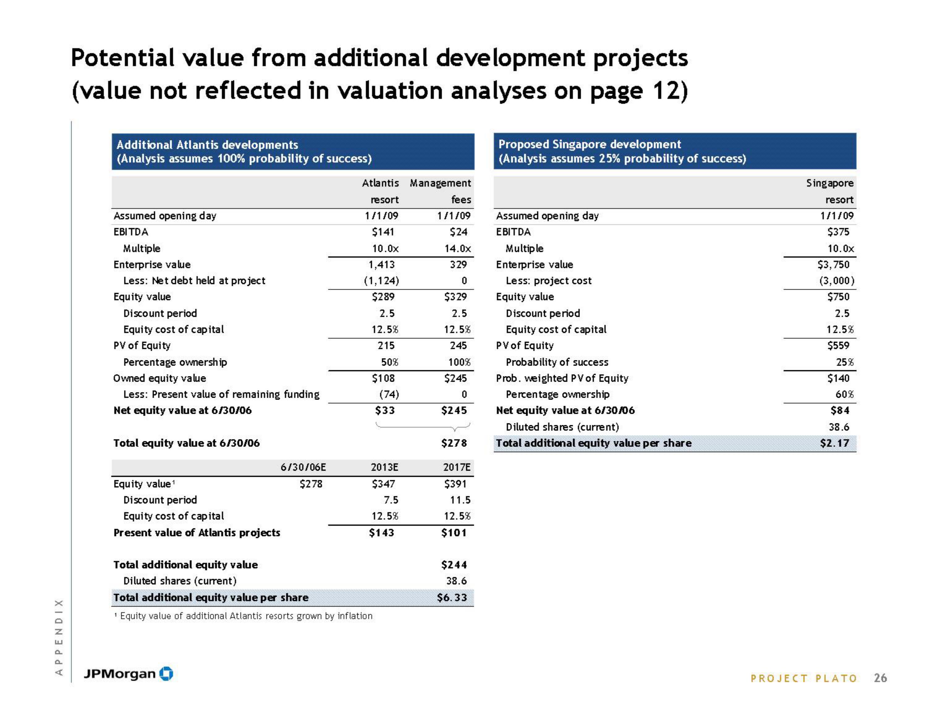 J.P.Morgan Investment Banking Pitch Book slide image #28