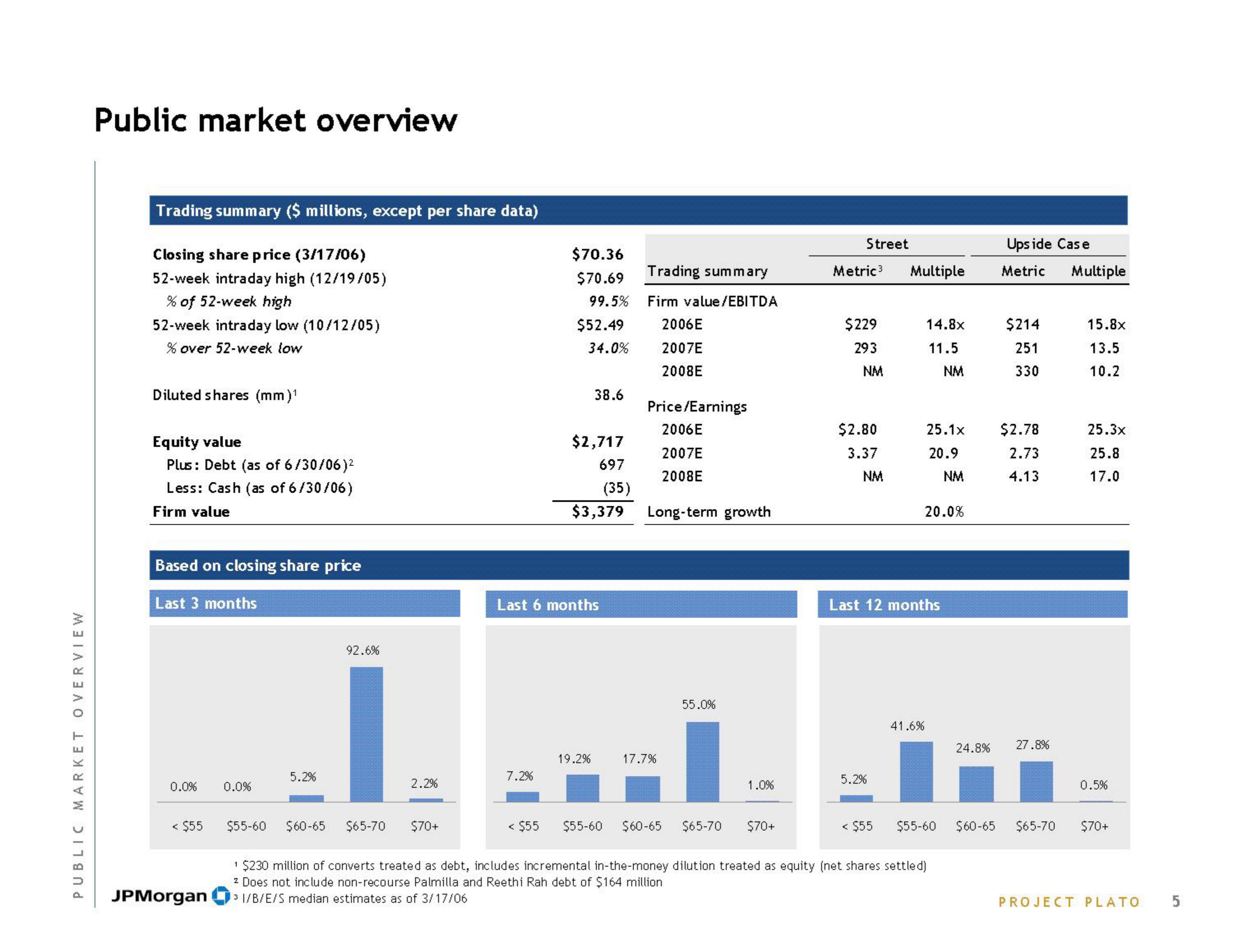 J.P.Morgan Investment Banking Pitch Book slide image #7