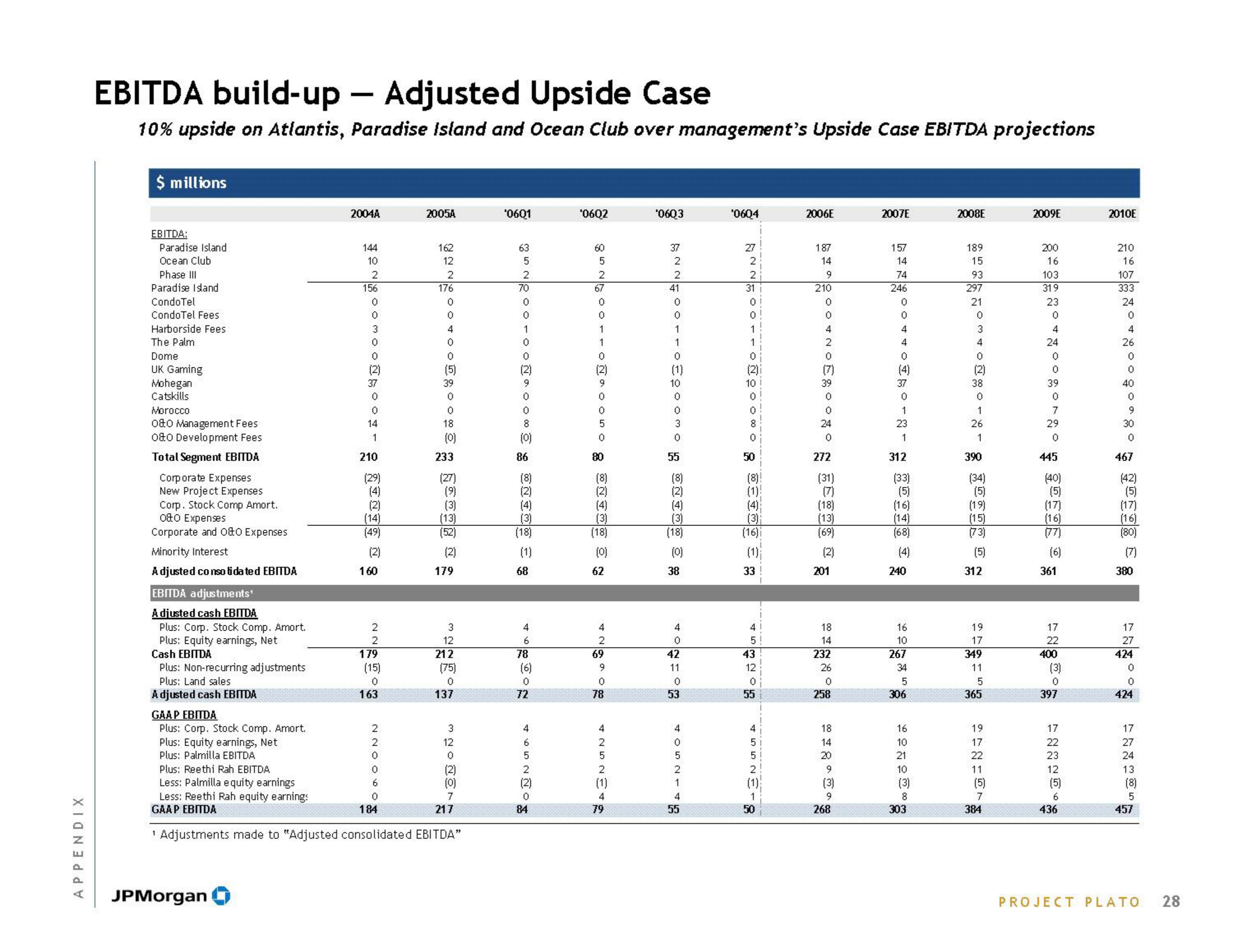 J.P.Morgan Investment Banking Pitch Book slide image #30