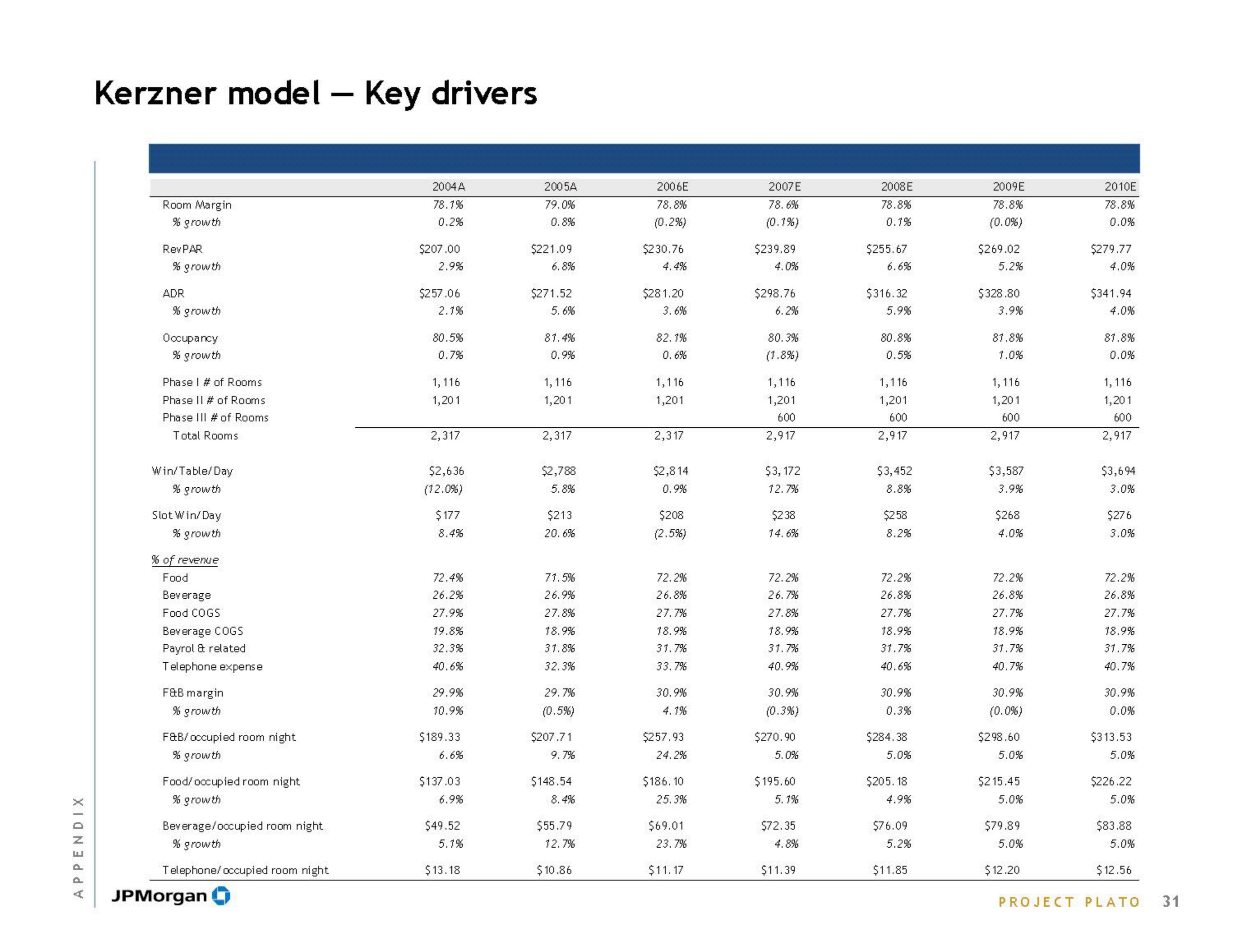 J.P.Morgan Investment Banking Pitch Book slide image #33