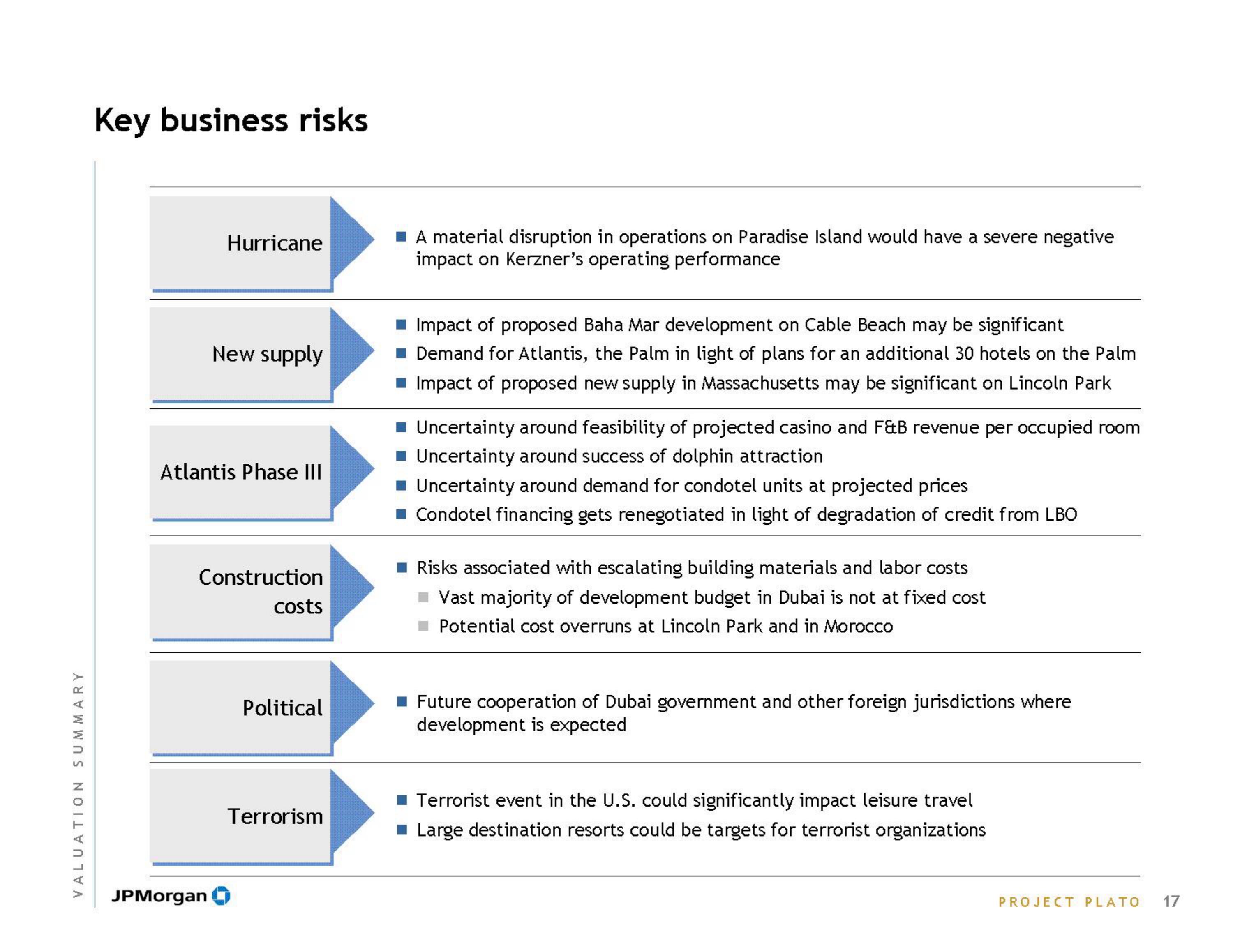 J.P.Morgan Investment Banking Pitch Book slide image #19