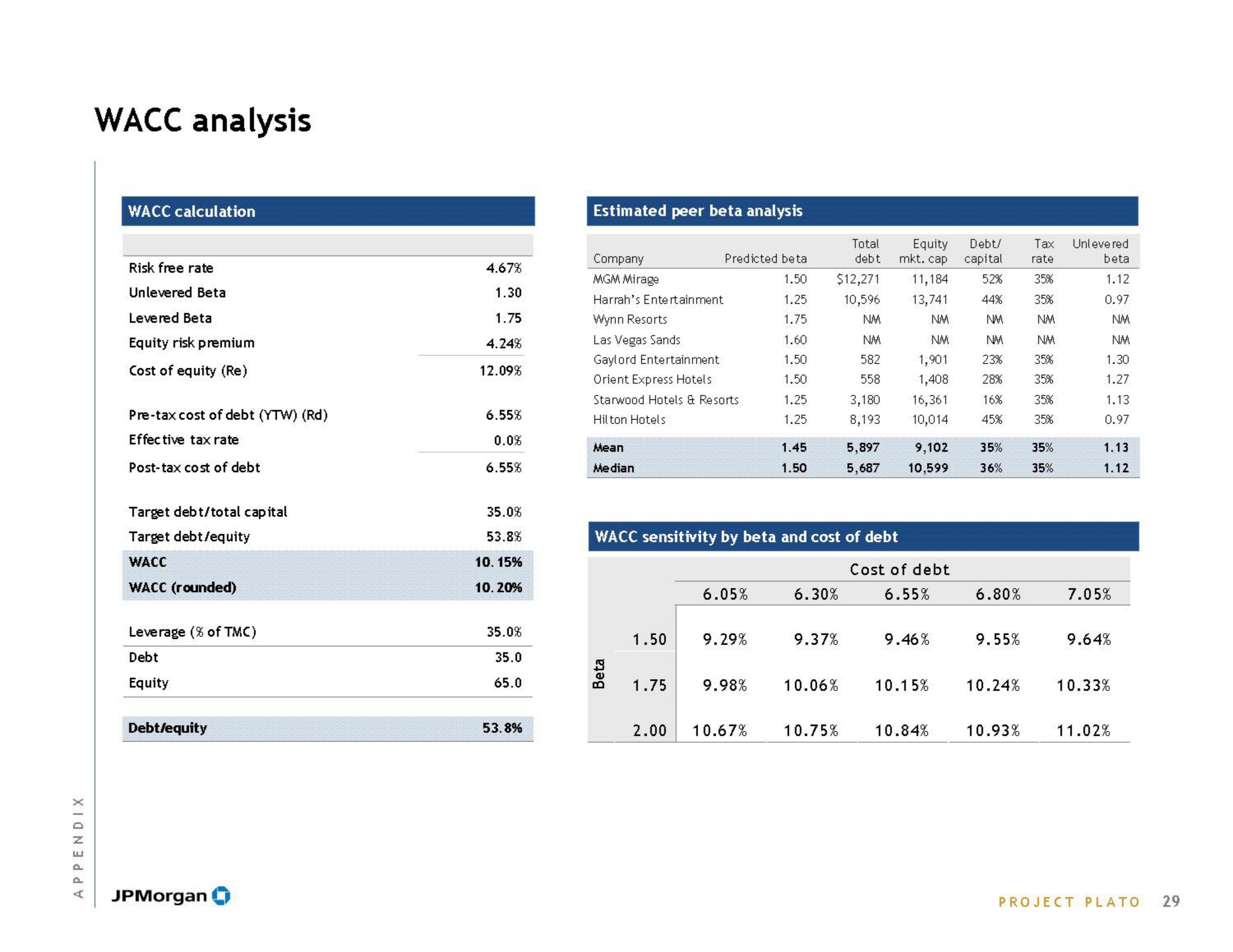 J.P.Morgan Investment Banking Pitch Book slide image #31