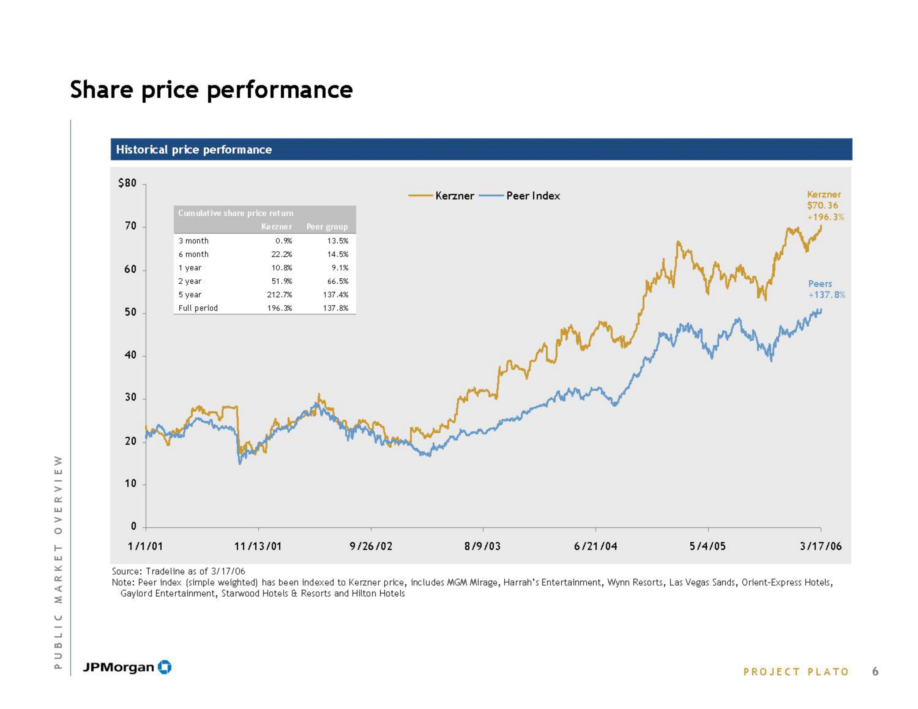 J.P.Morgan Investment Banking Pitch Book slide image #8