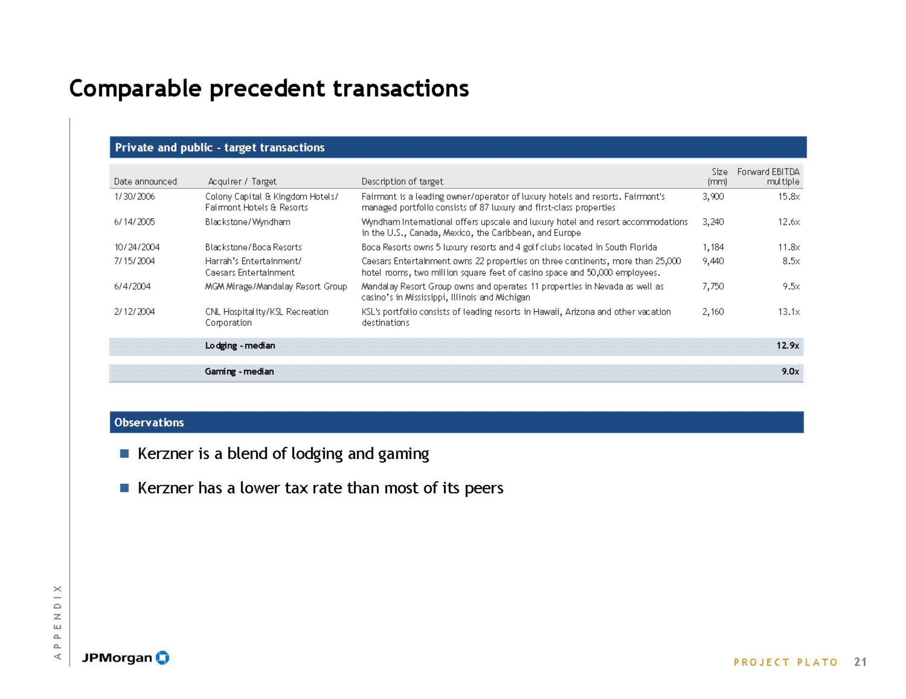 J.P.Morgan Investment Banking Pitch Book slide image #23