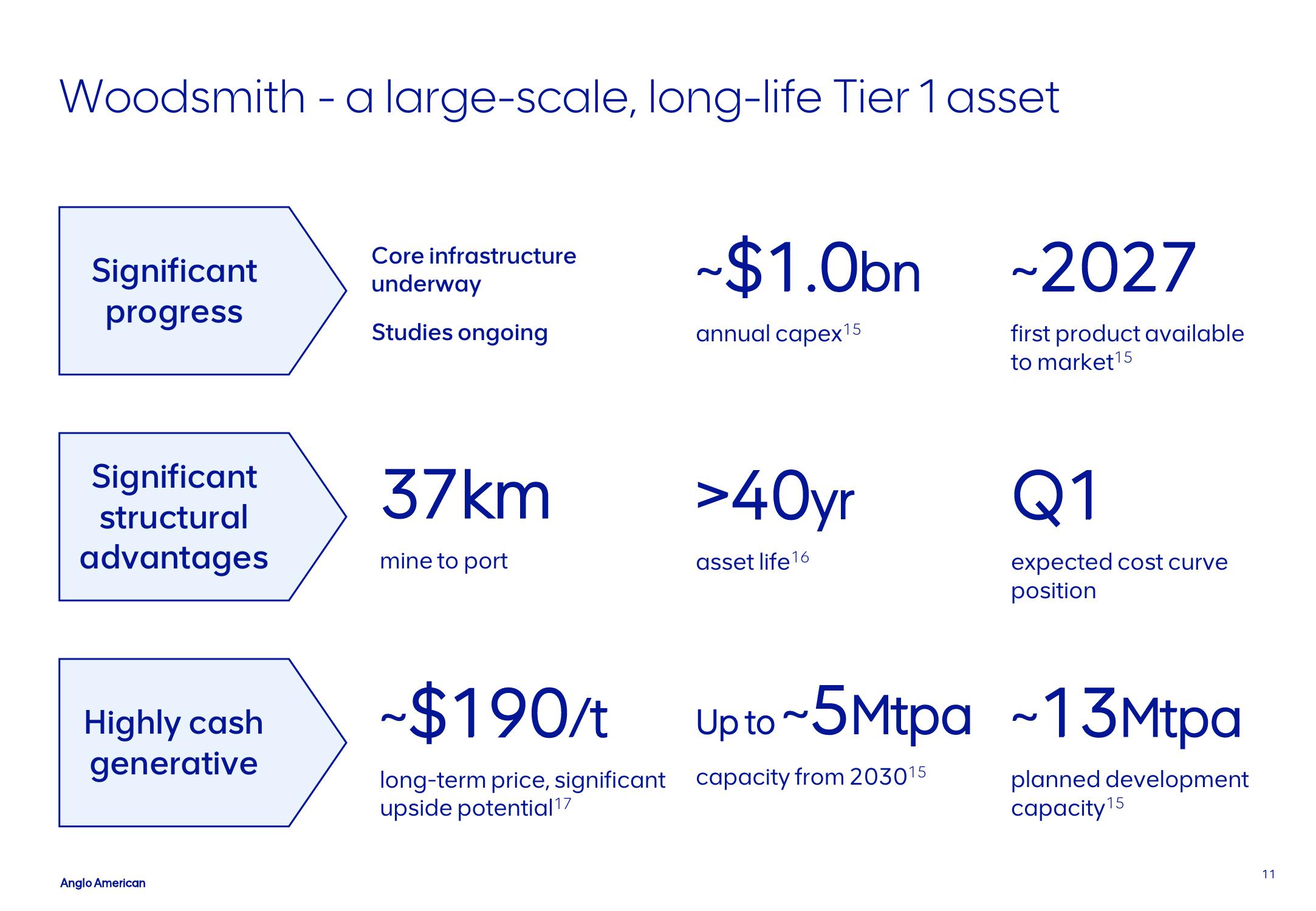 AngloAmerican Investor Conference Presentation Deck slide image #11