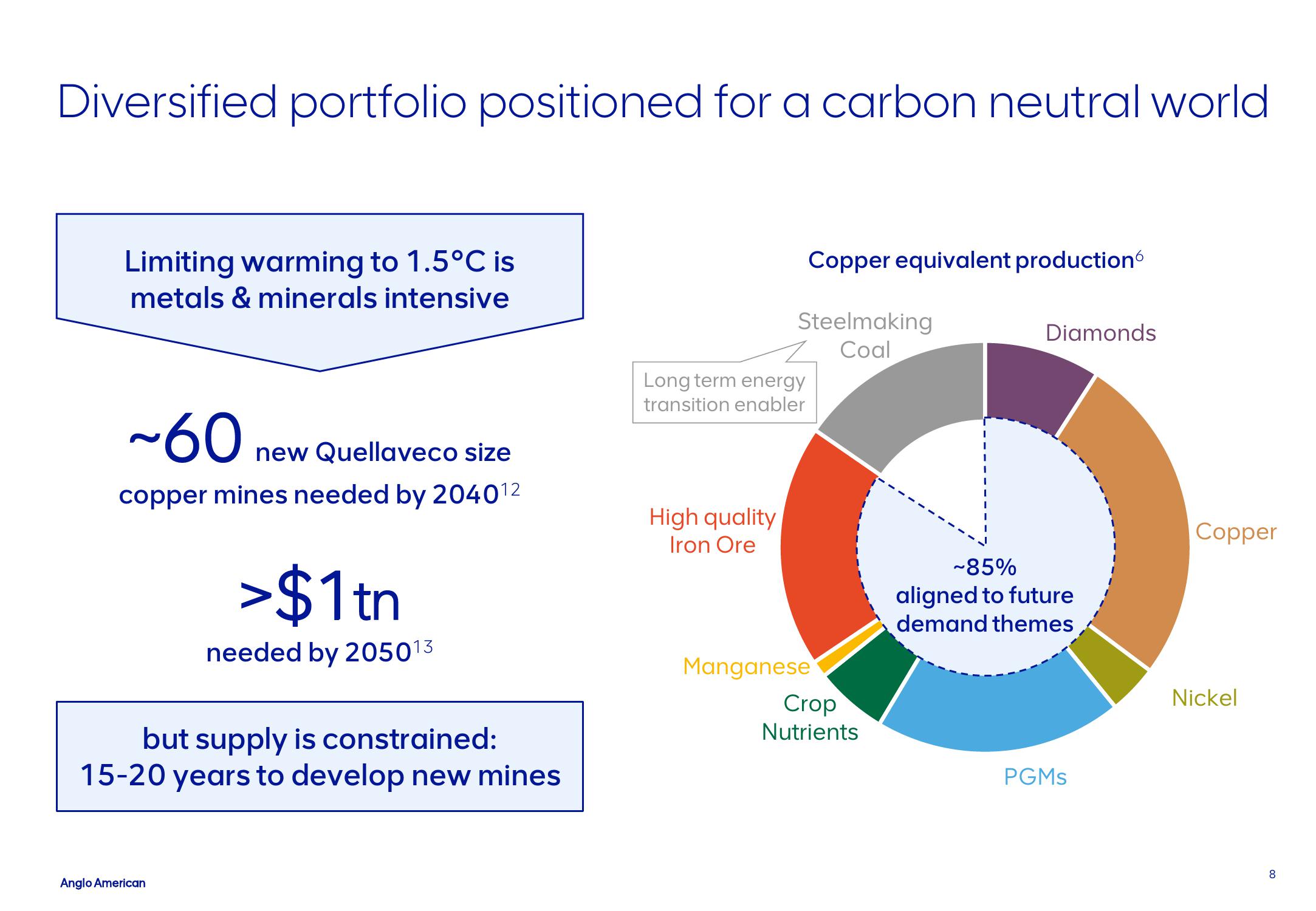 AngloAmerican Investor Conference Presentation Deck slide image #8