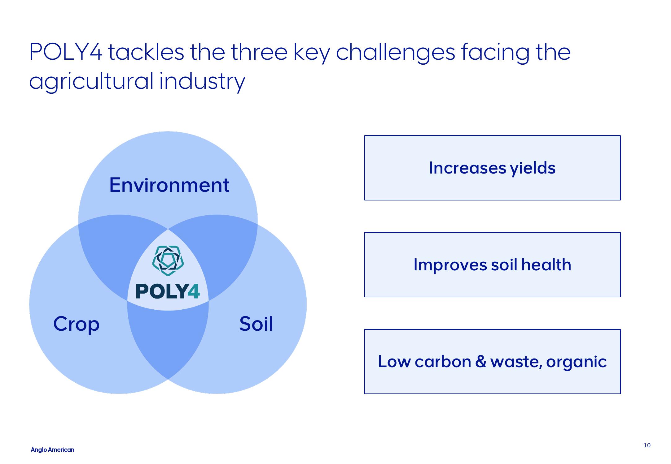 AngloAmerican Investor Conference Presentation Deck slide image #10