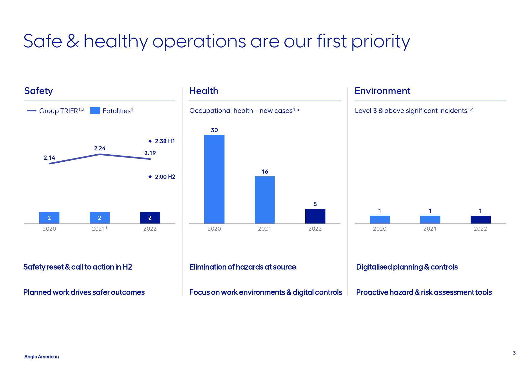 AngloAmerican Investor Conference Presentation Deck slide image #3