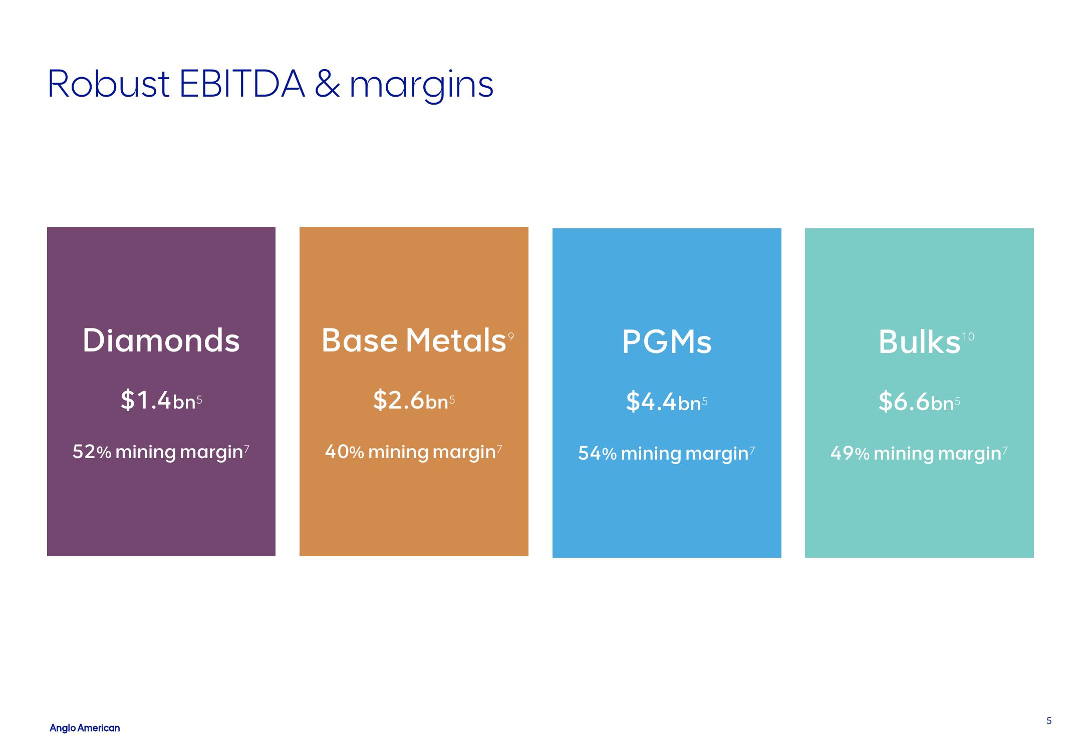 AngloAmerican Investor Conference Presentation Deck slide image #5