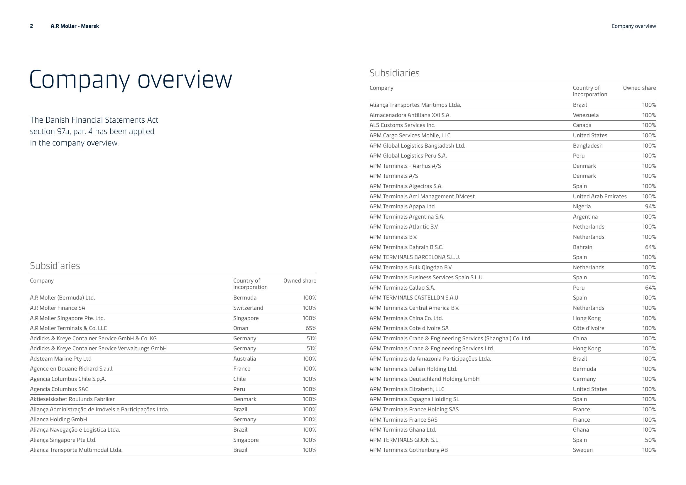 Maersk Investor Presentation Deck slide image #2