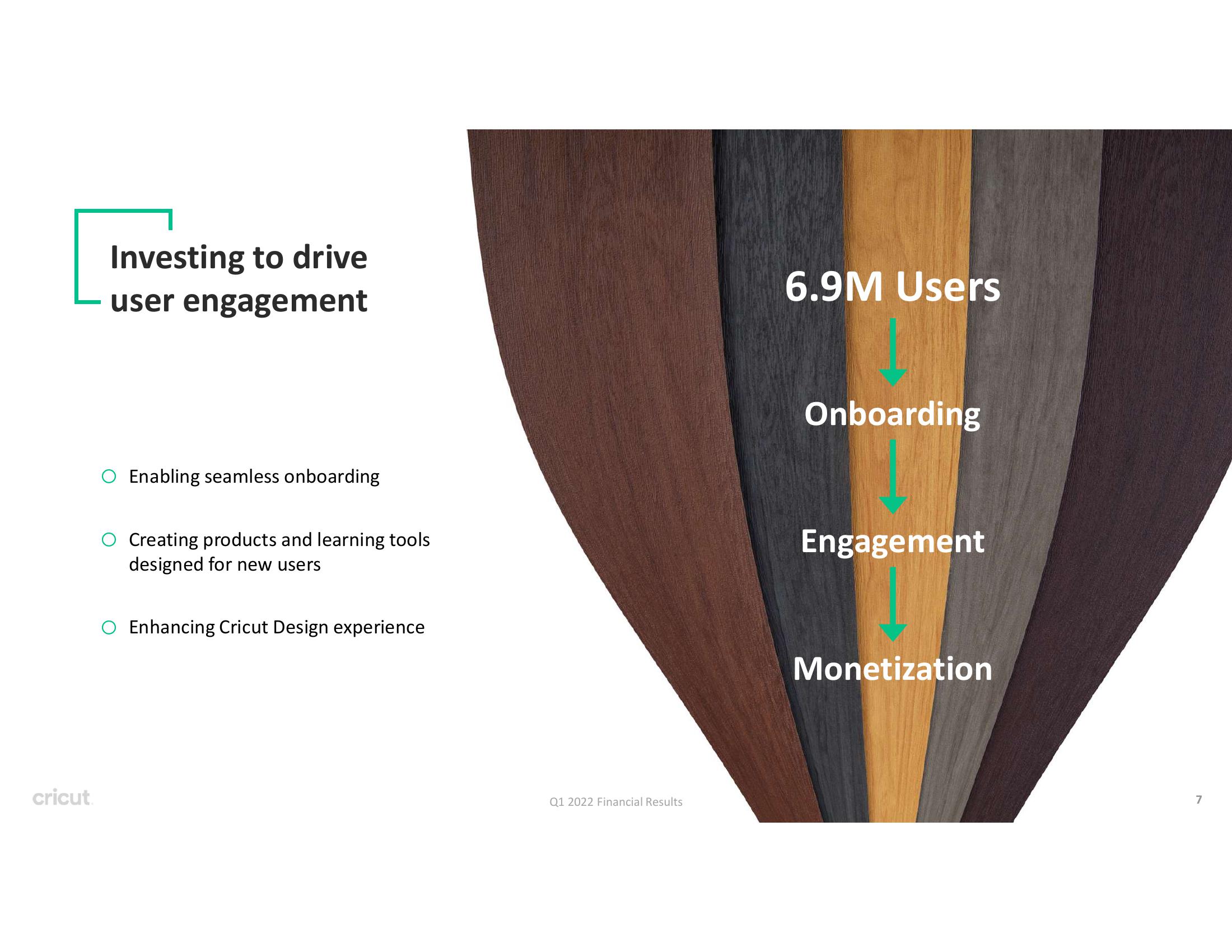 Circut Results Presentation Deck slide image #7