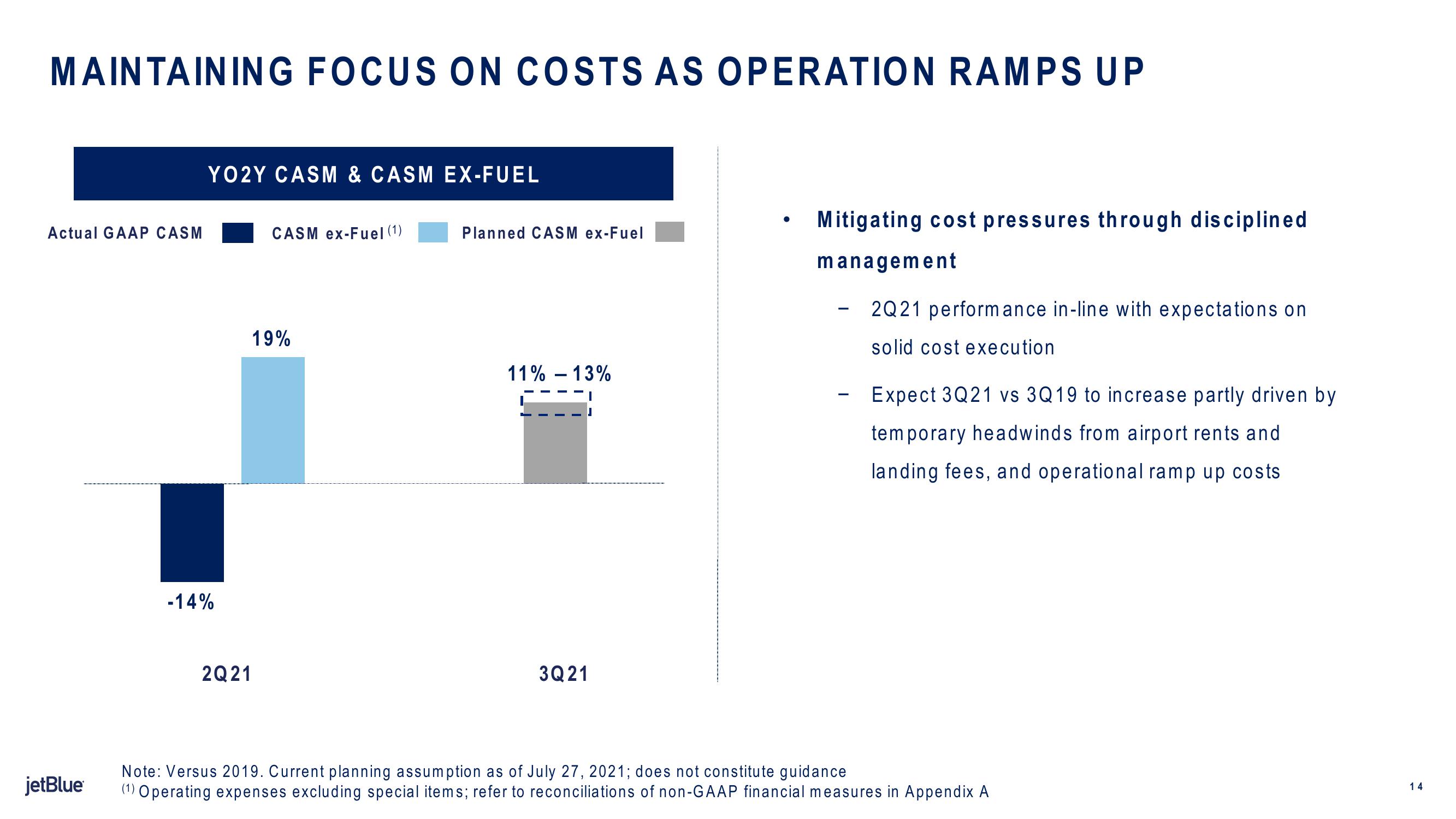 jetBlue Results Presentation Deck slide image #14