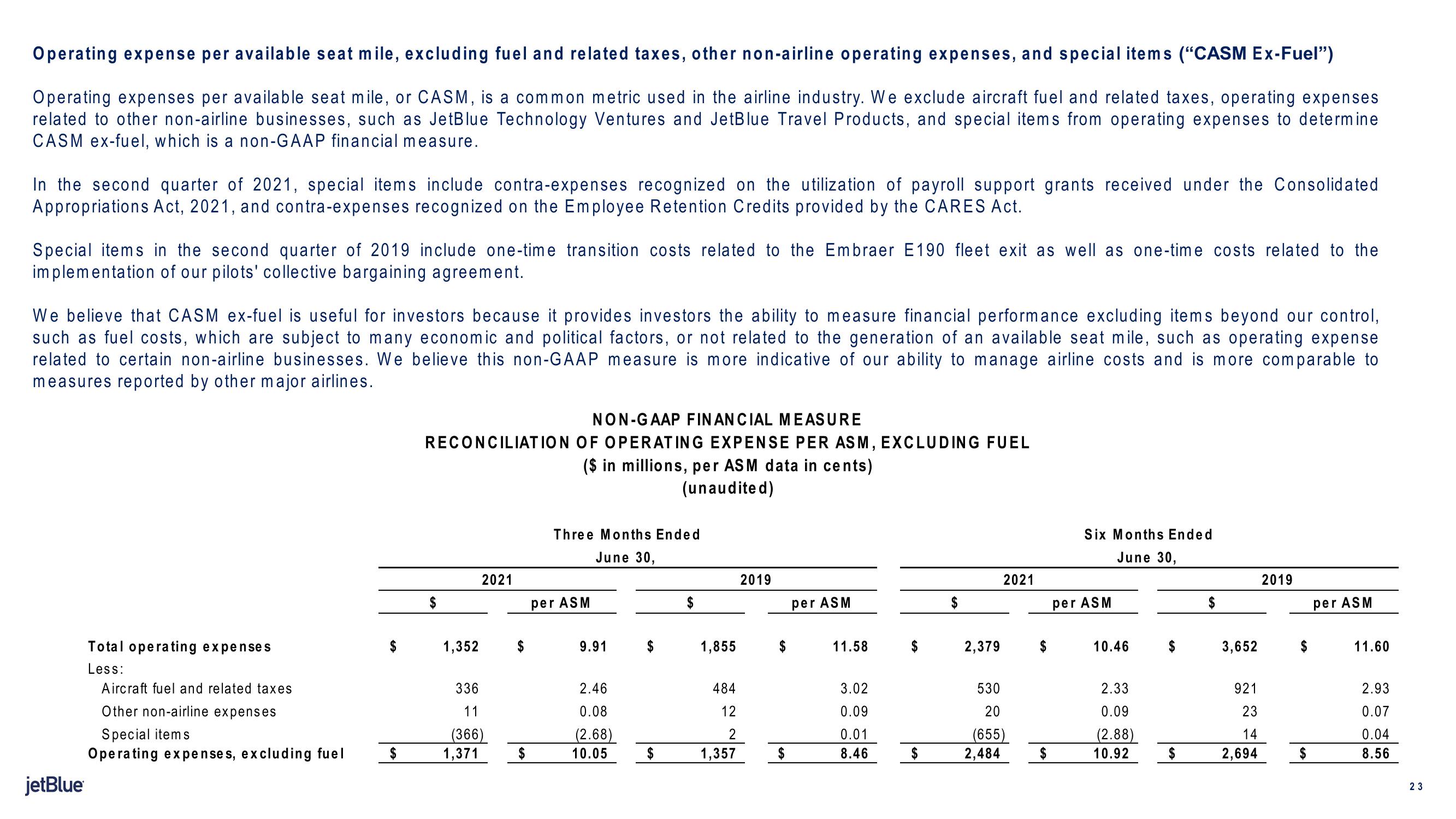jetBlue Results Presentation Deck slide image #23