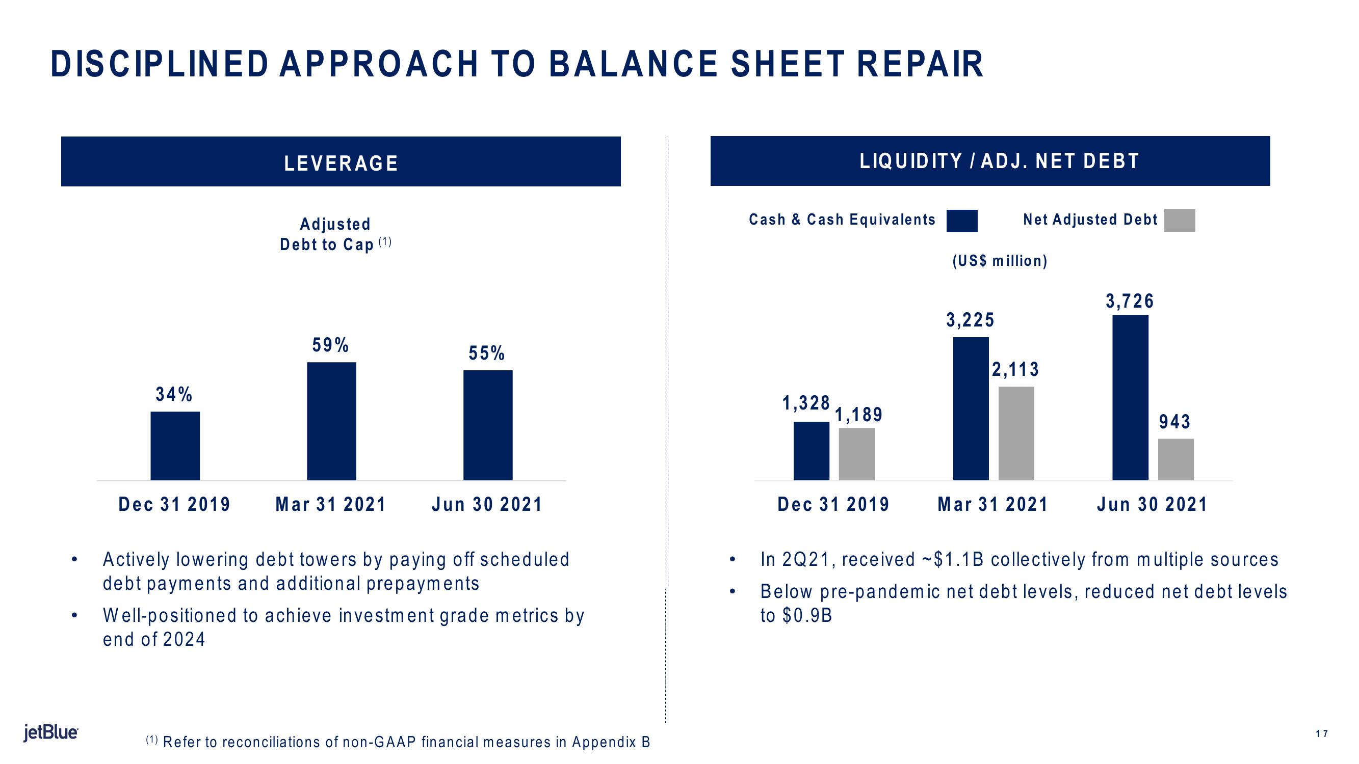 jetBlue Results Presentation Deck slide image #17