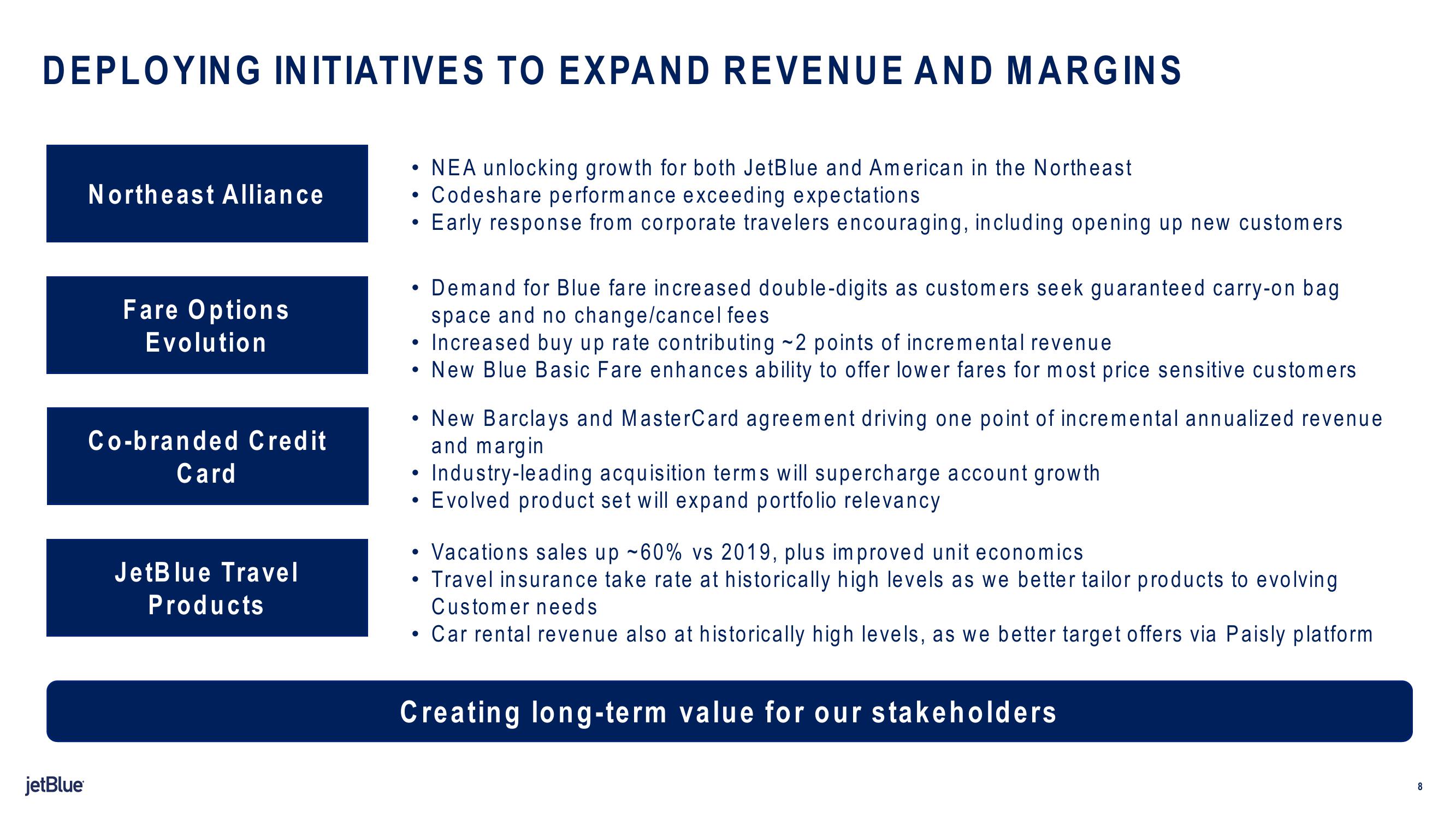 jetBlue Results Presentation Deck slide image #8