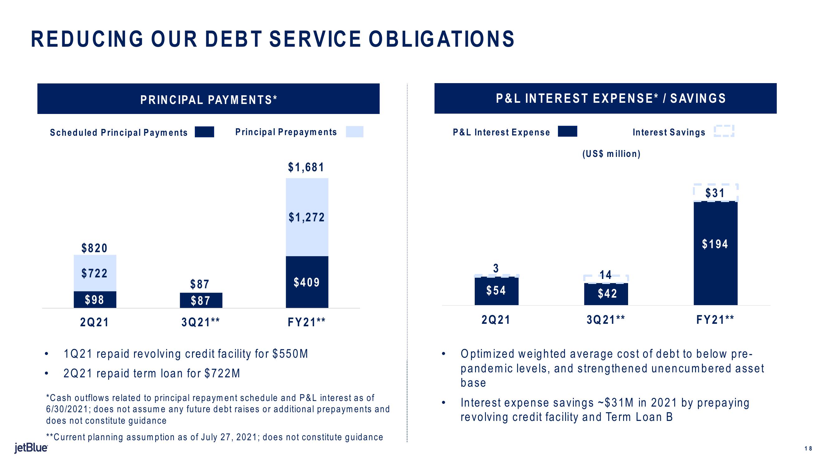 jetBlue Results Presentation Deck slide image #18