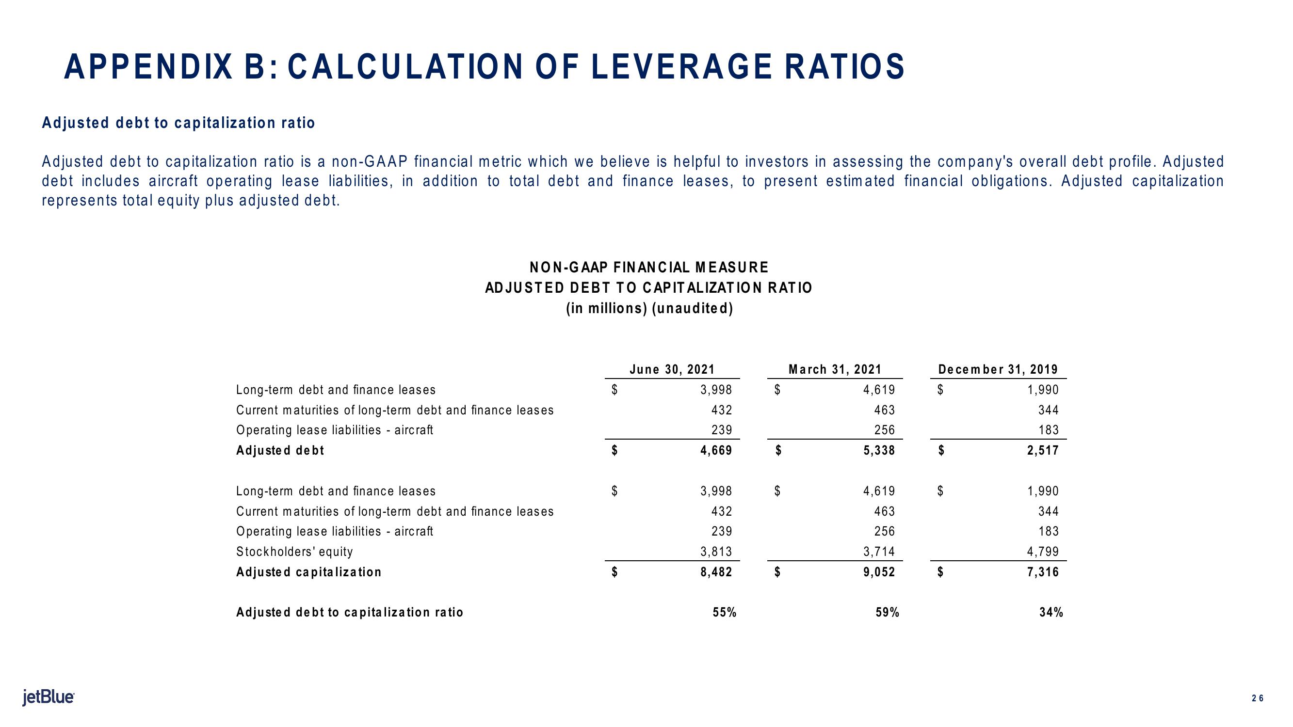 jetBlue Results Presentation Deck slide image #26