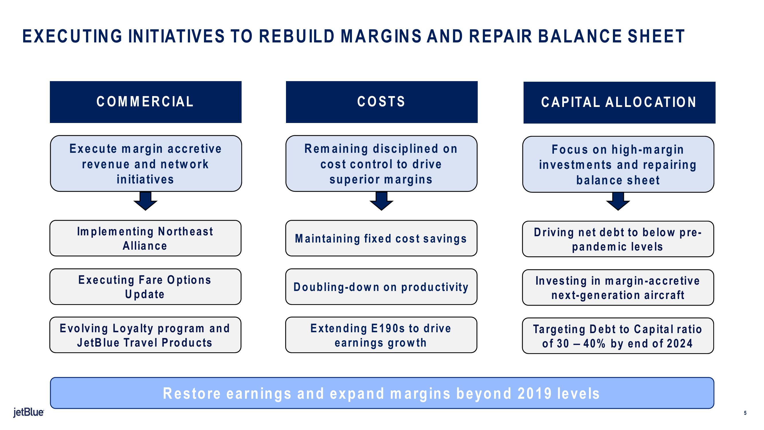 jetBlue Results Presentation Deck slide image #5