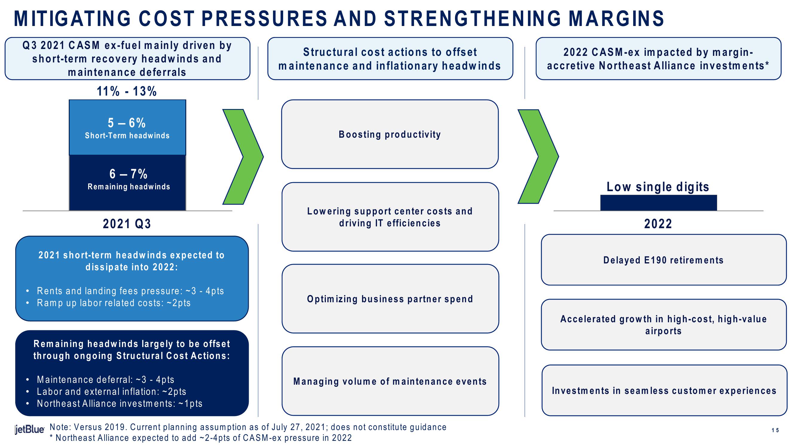 jetBlue Results Presentation Deck slide image #15