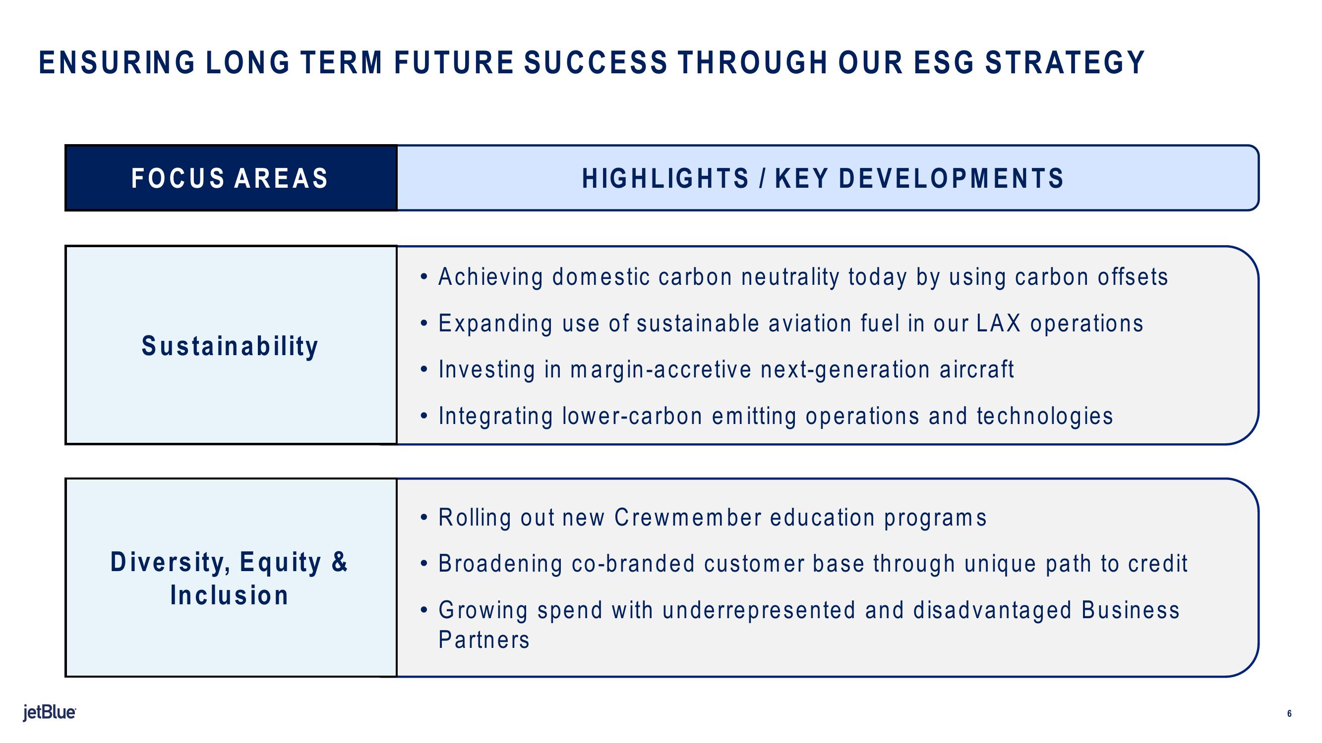 jetBlue Results Presentation Deck slide image #6