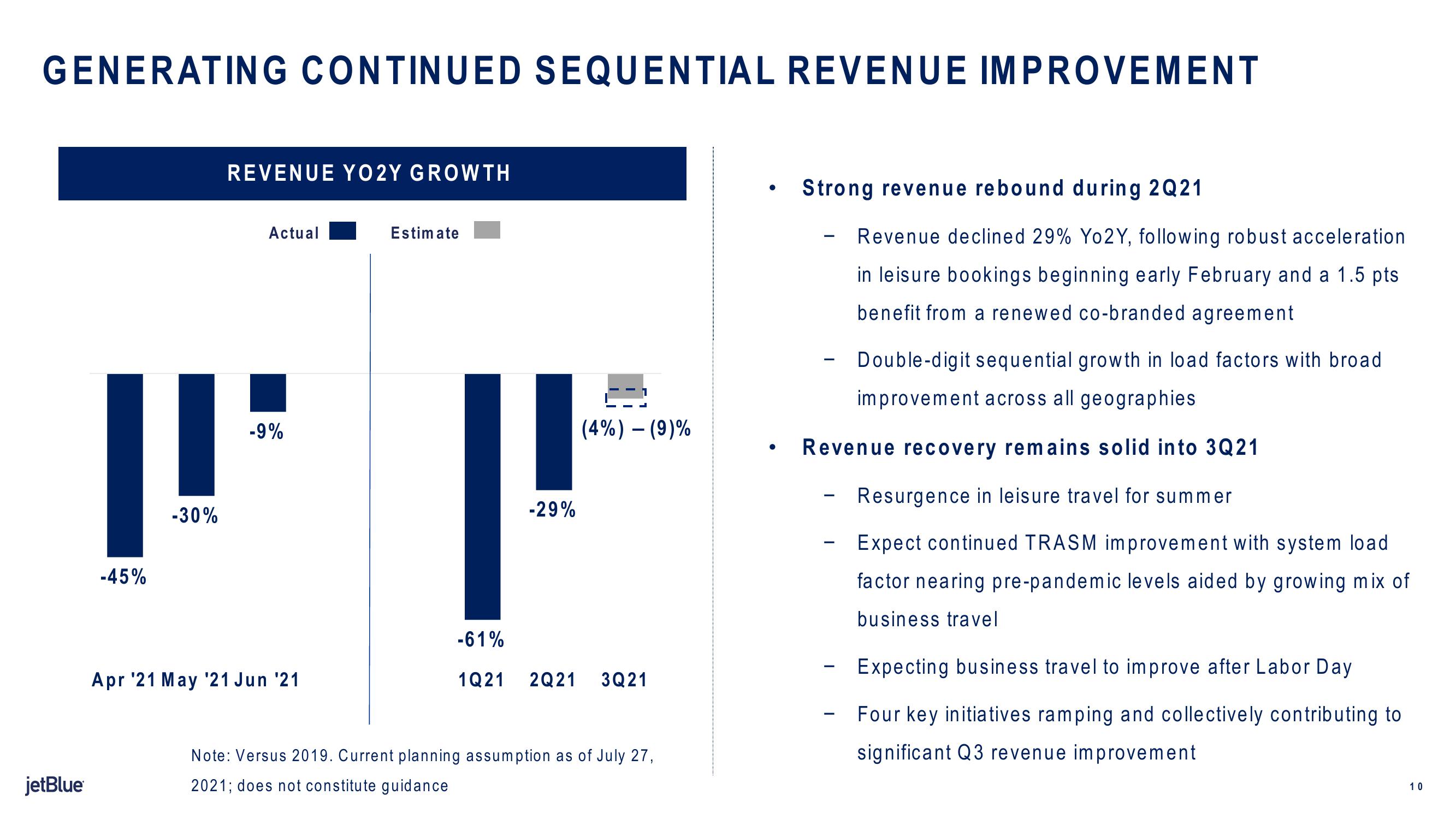 jetBlue Results Presentation Deck slide image #10