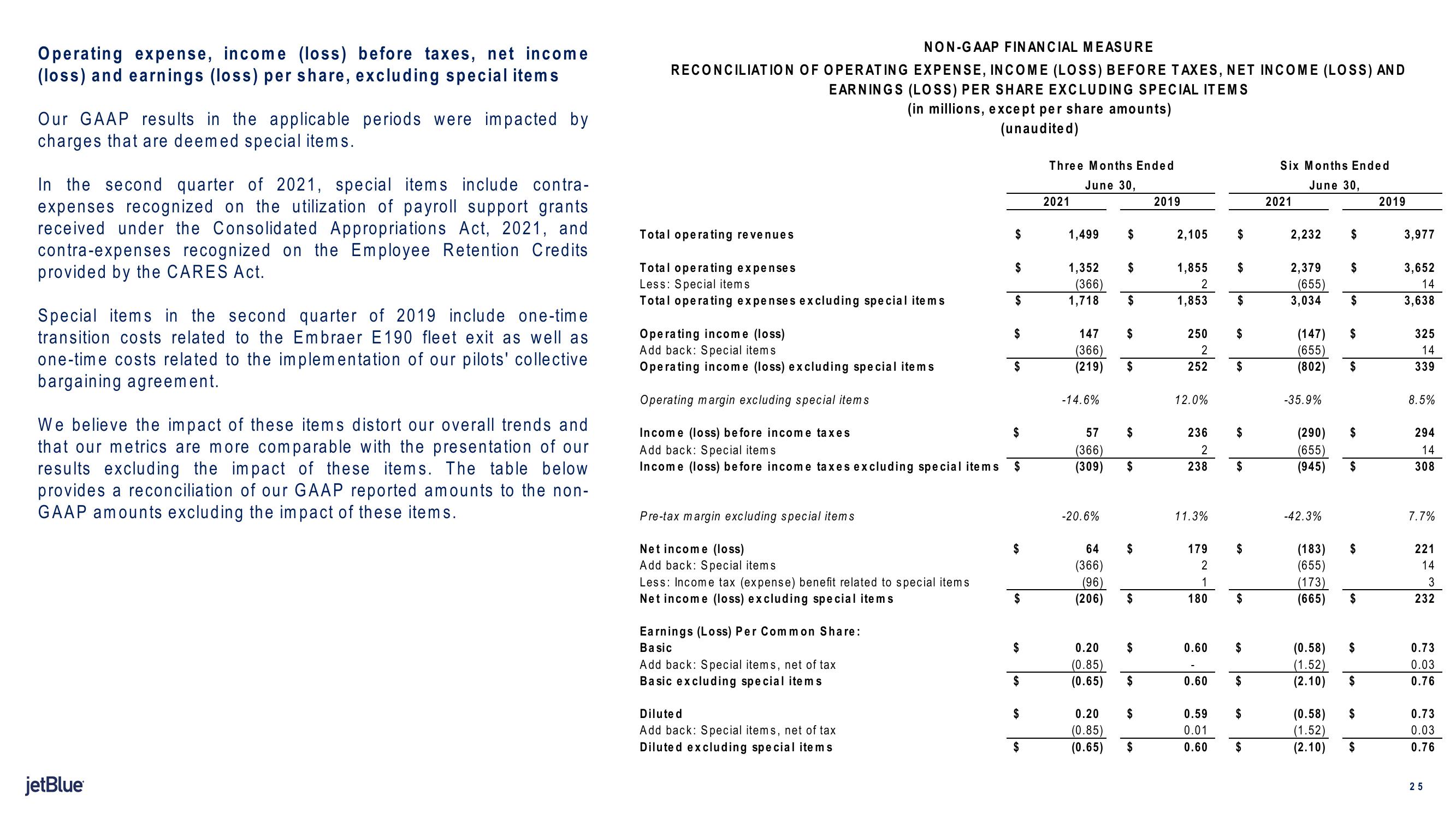 jetBlue Results Presentation Deck slide image #25