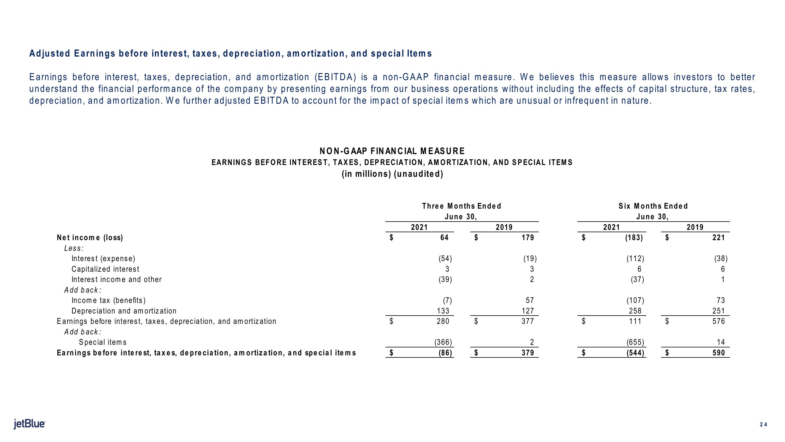 jetBlue Results Presentation Deck slide image #24