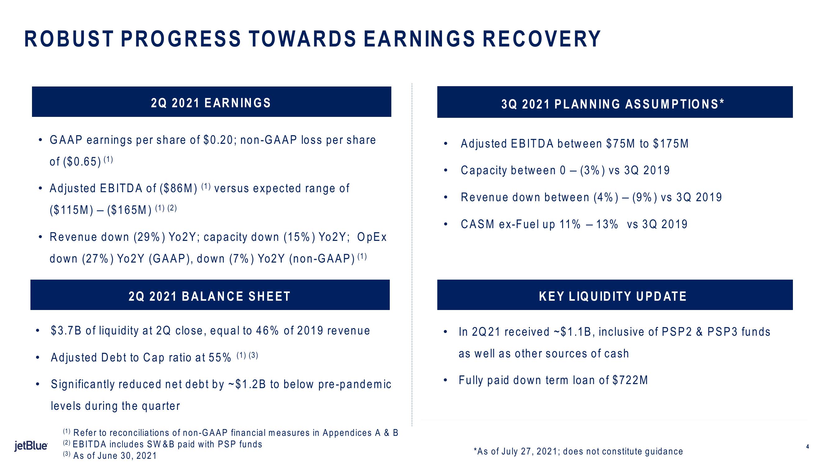 jetBlue Results Presentation Deck slide image #4