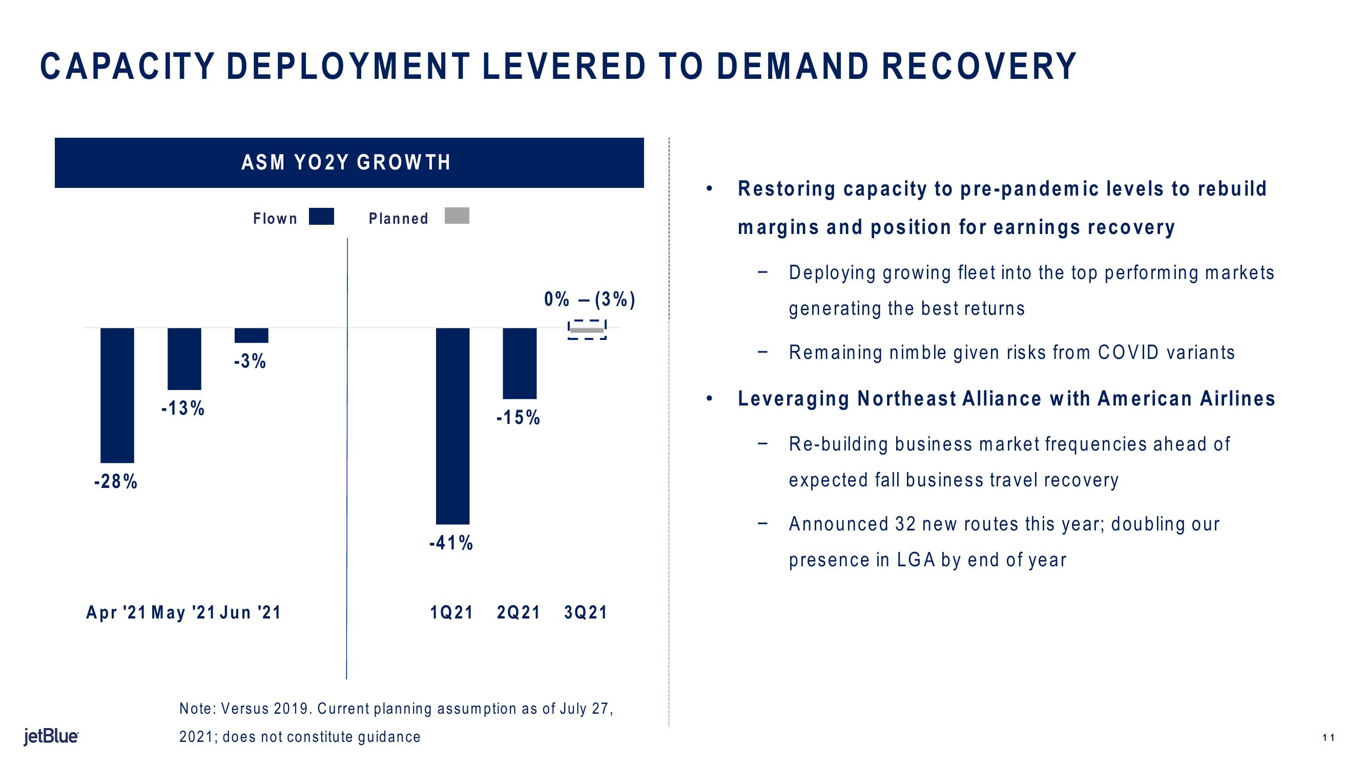 jetBlue Results Presentation Deck slide image #11