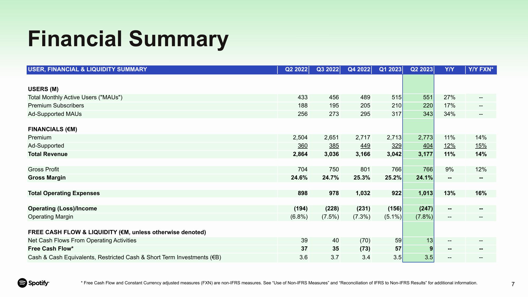 Spotify Results Presentation Deck slide image #7