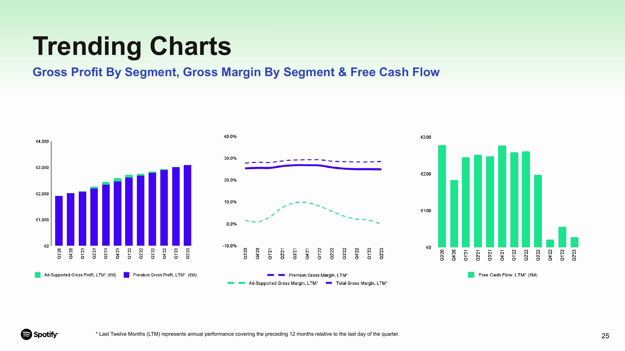 Spotify Results Presentation Deck slide image #25