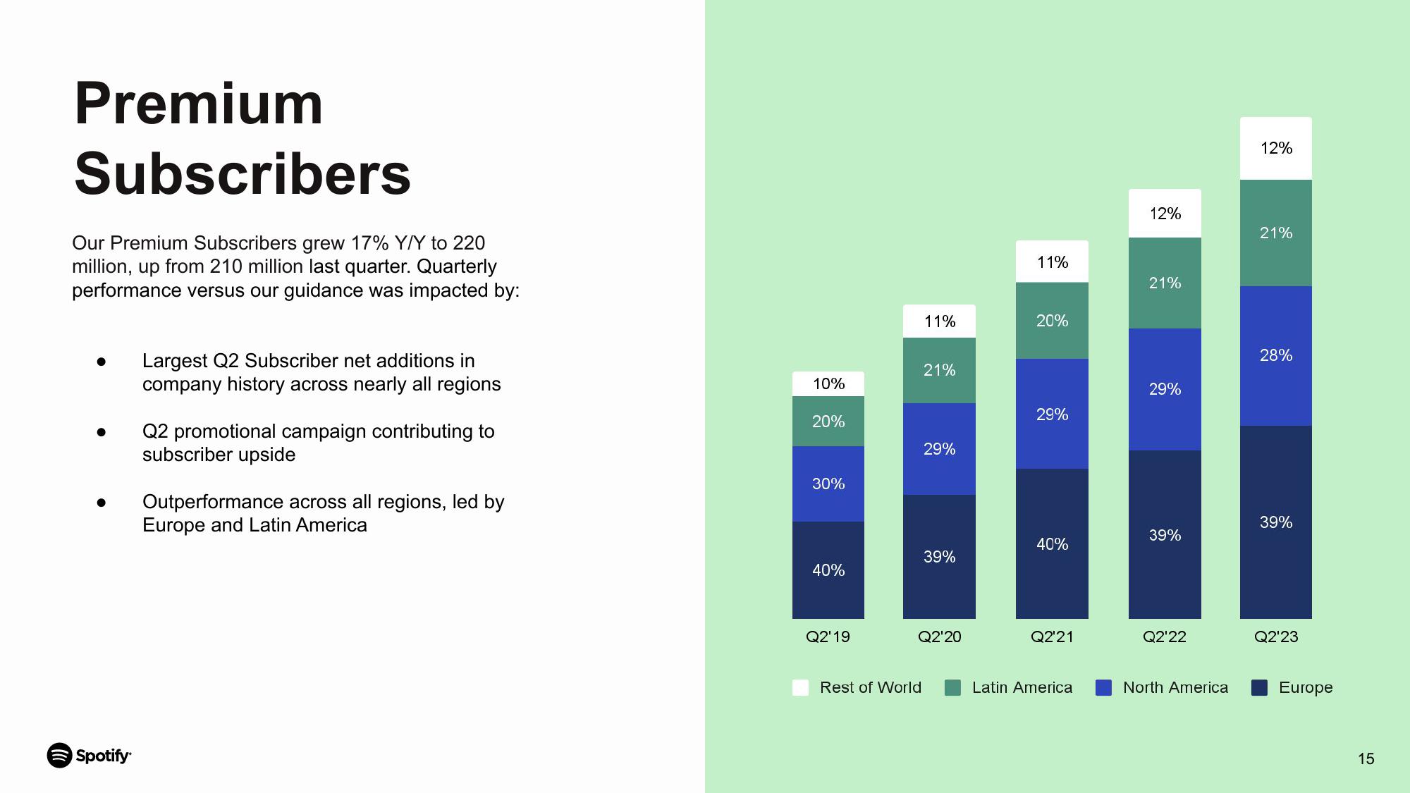 Spotify Results Presentation Deck slide image #15