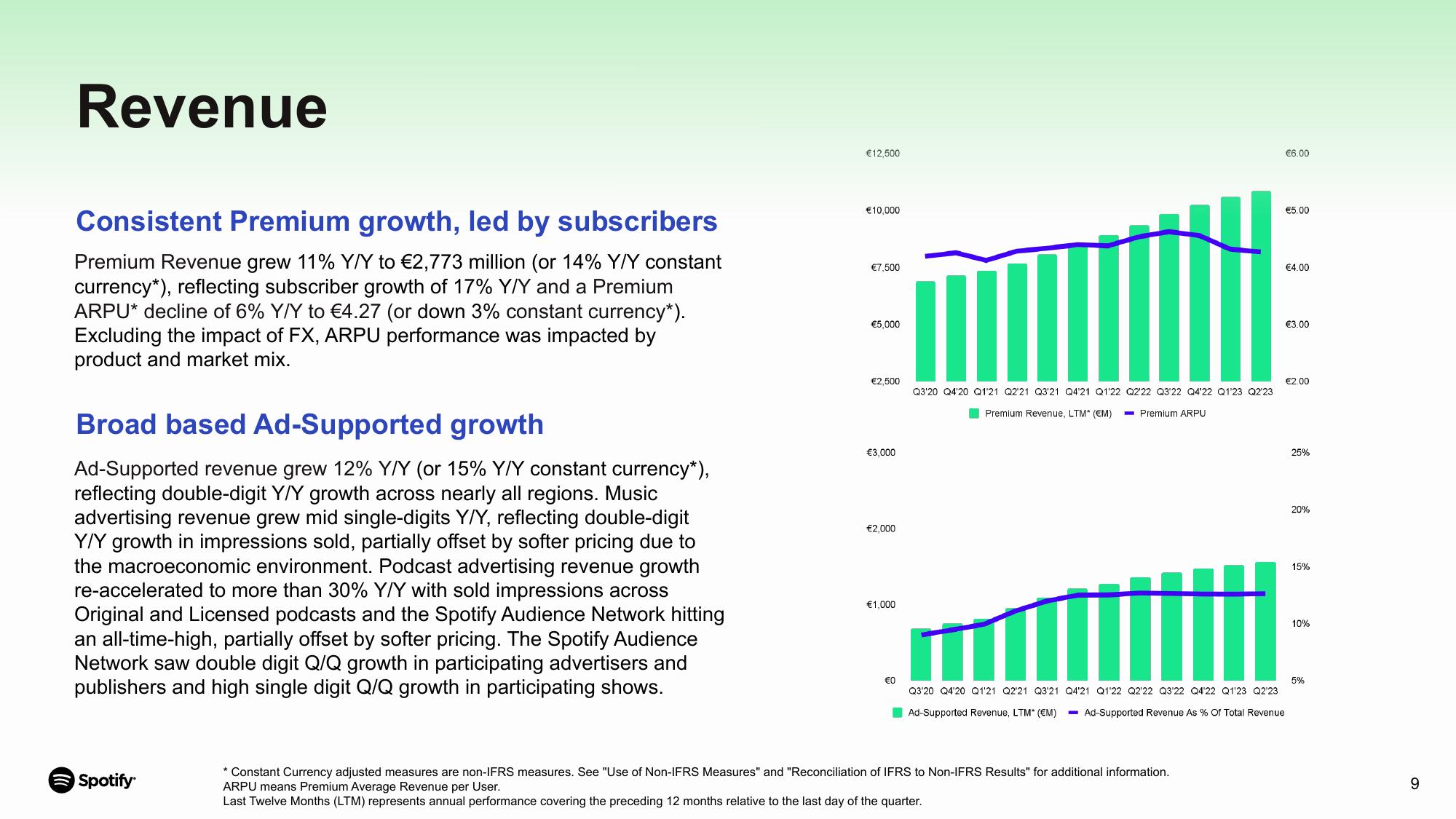 Spotify Results Presentation Deck slide image #9