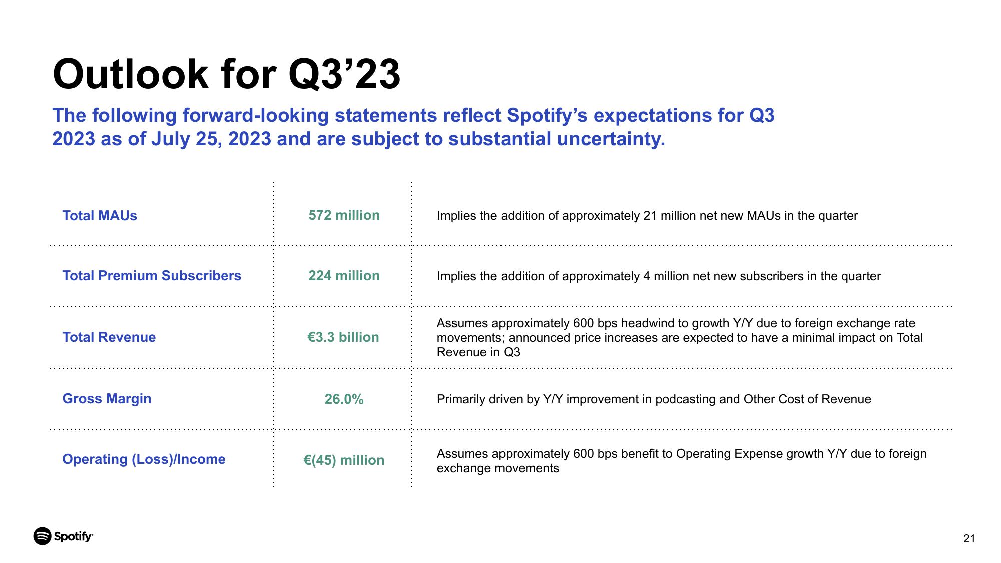 Spotify Results Presentation Deck slide image #21