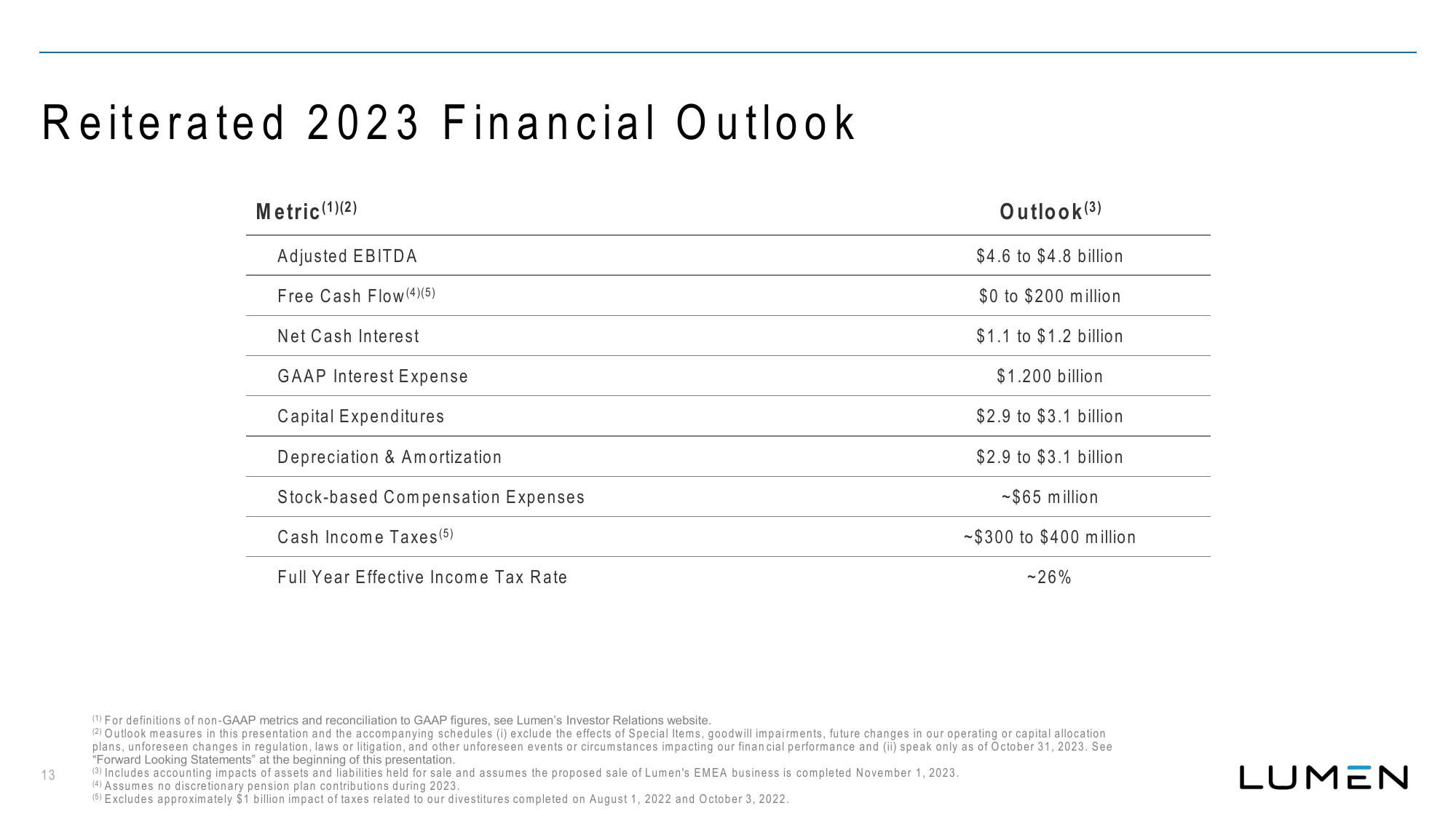 Lumen Results Presentation Deck slide image #14