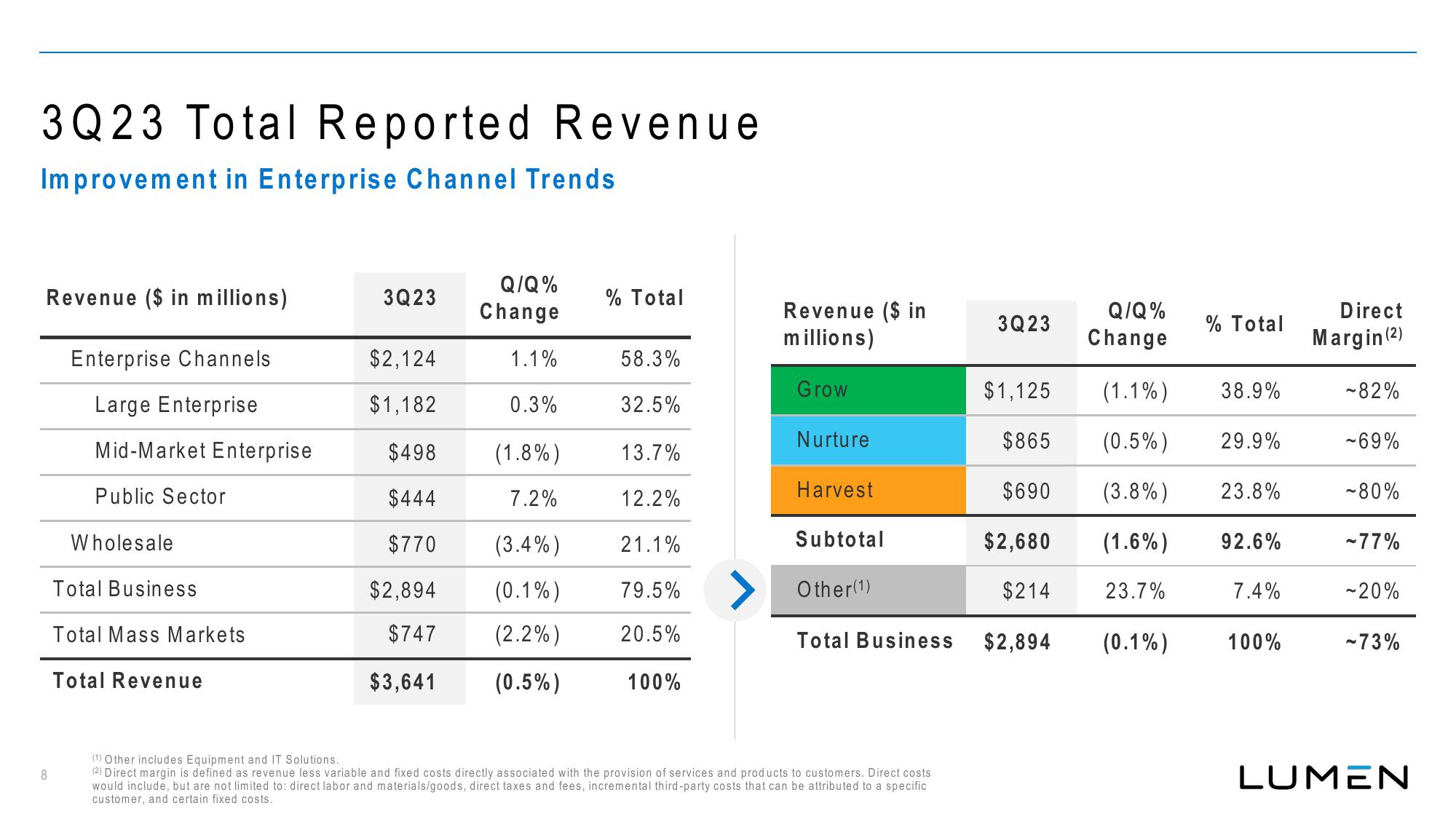 Lumen Results Presentation Deck slide image #9