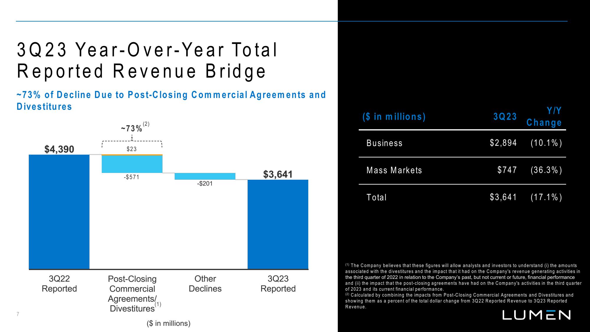 Lumen Results Presentation Deck slide image #8