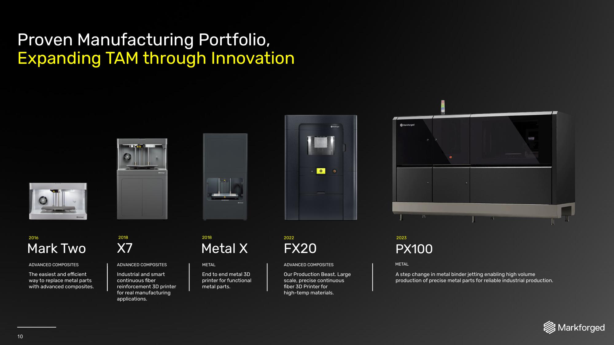 Markforged Results Presentation Deck slide image #10