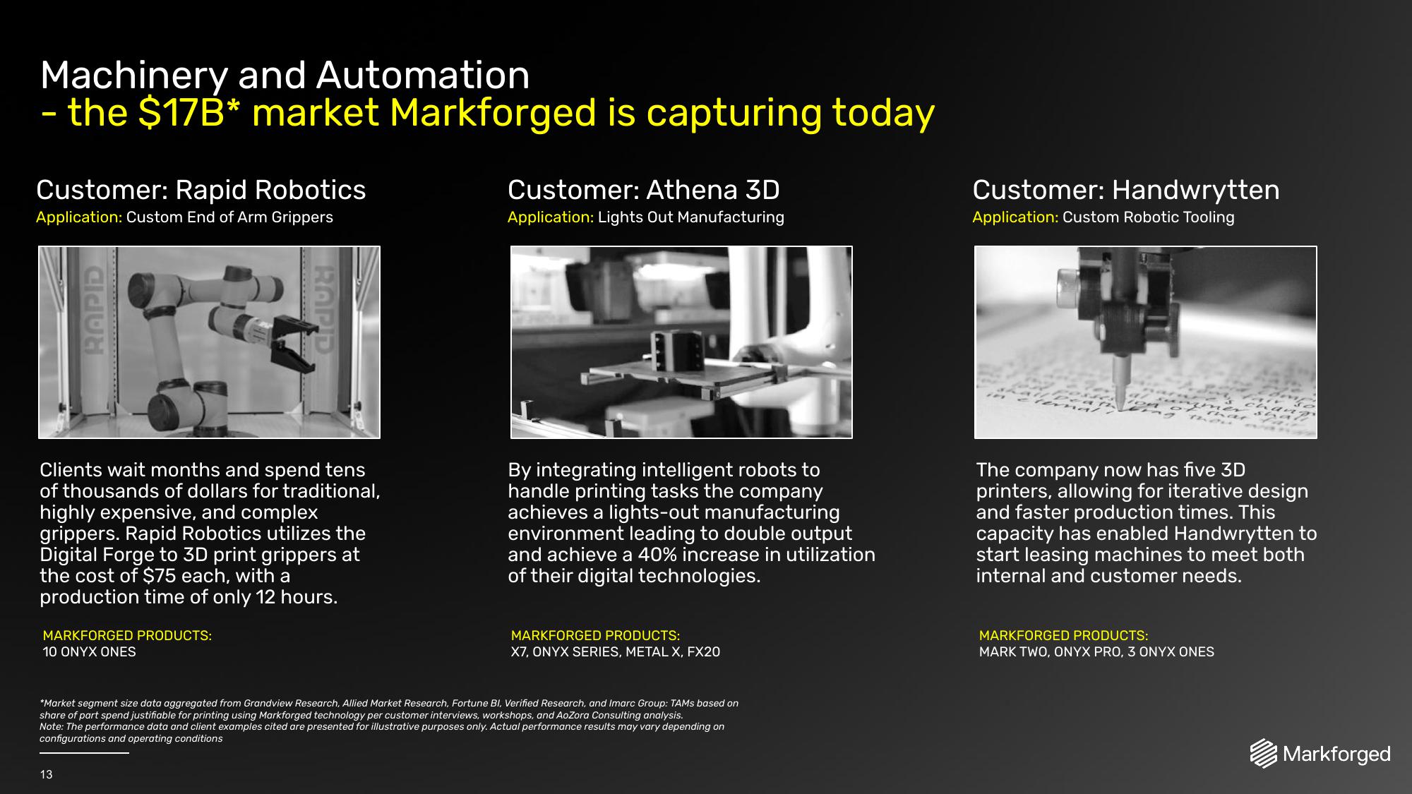 Markforged Results Presentation Deck slide image #13