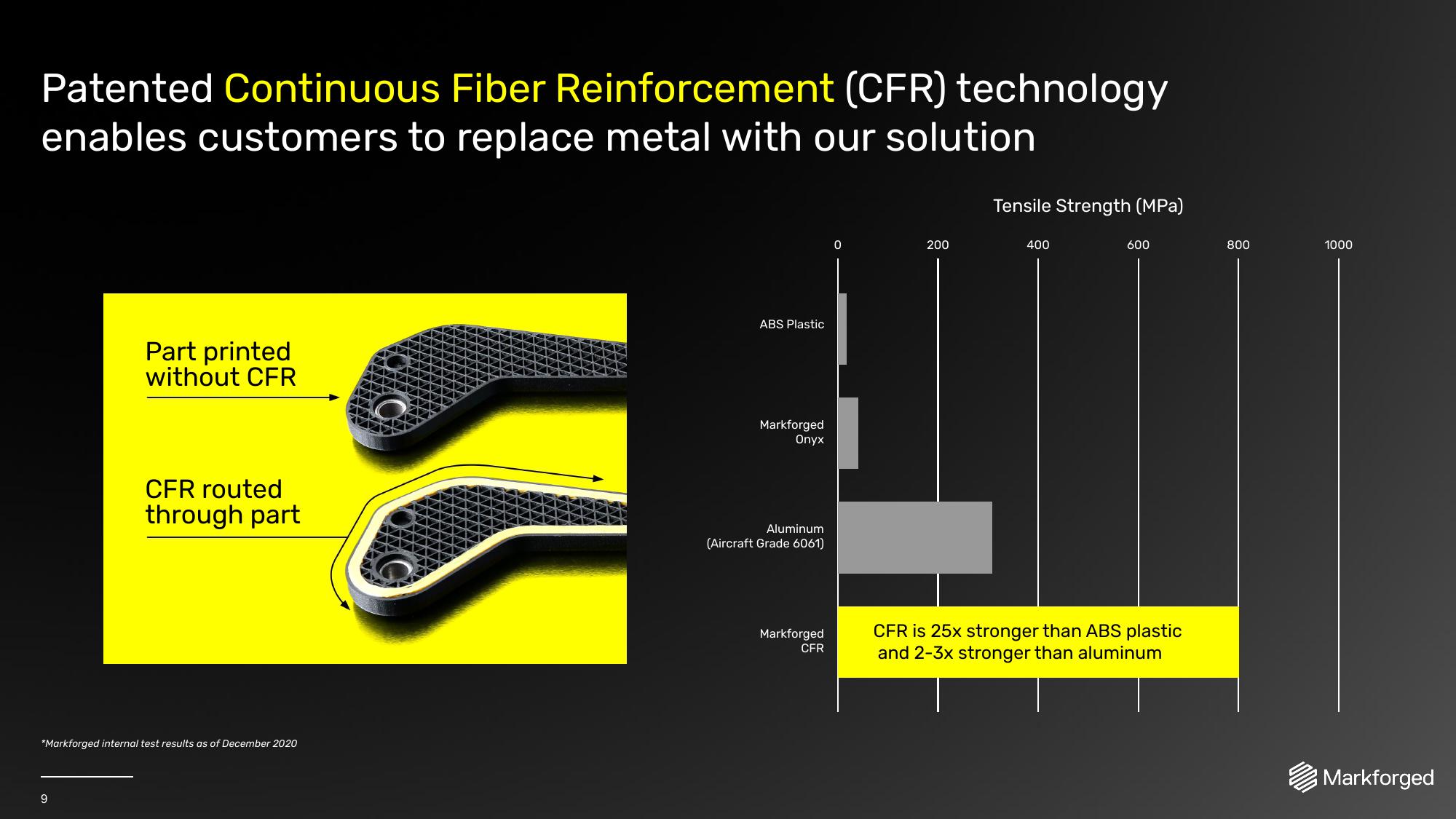 Markforged Results Presentation Deck slide image #9