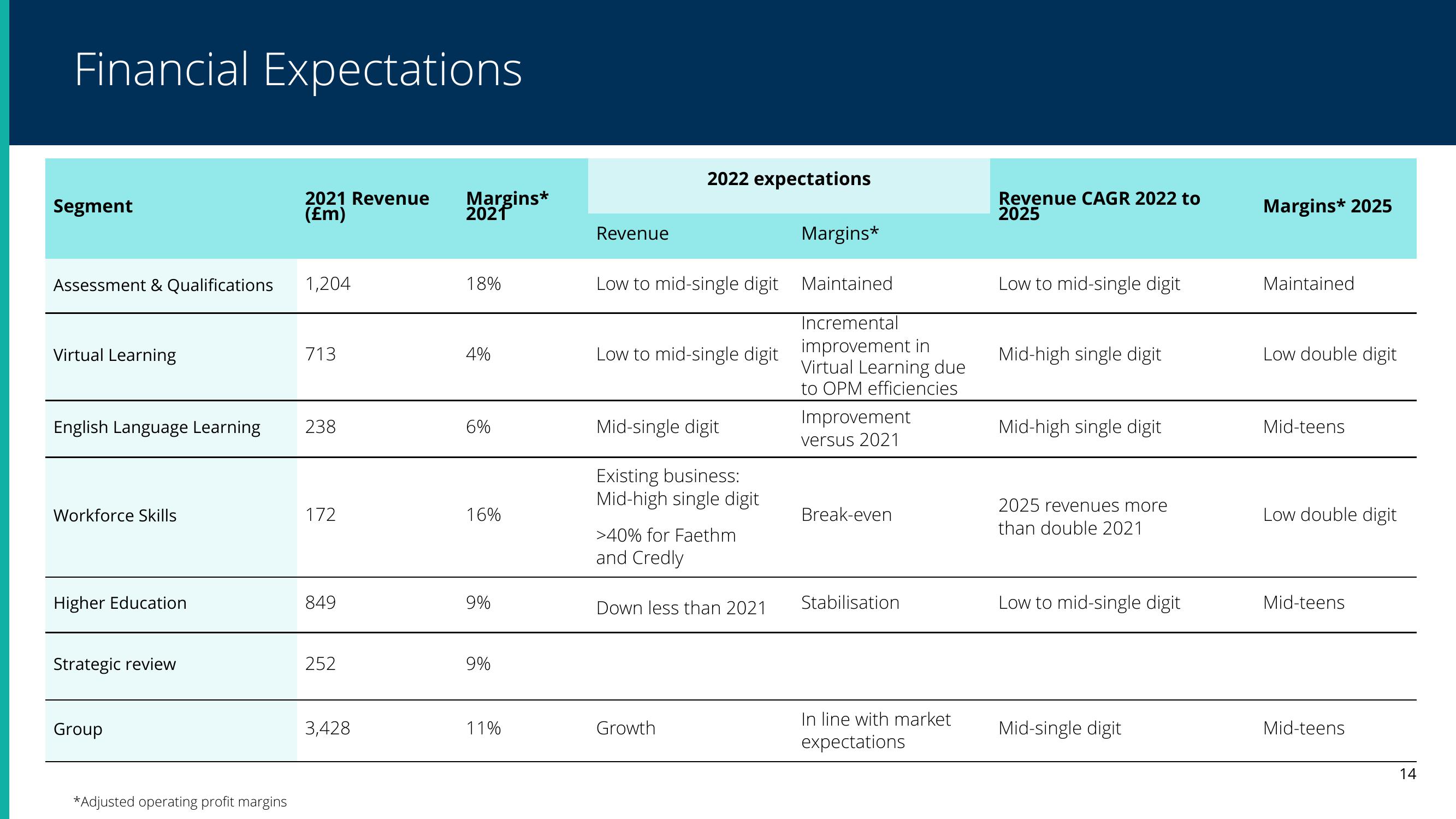 Pearson Results Presentation Deck slide image #13